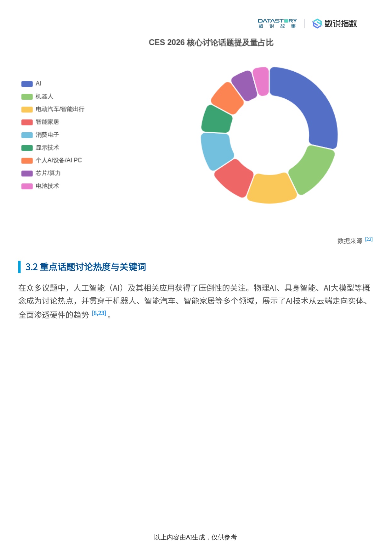 CES+2026网民讨论焦点、品牌产品及社媒热度活动概况.pdf