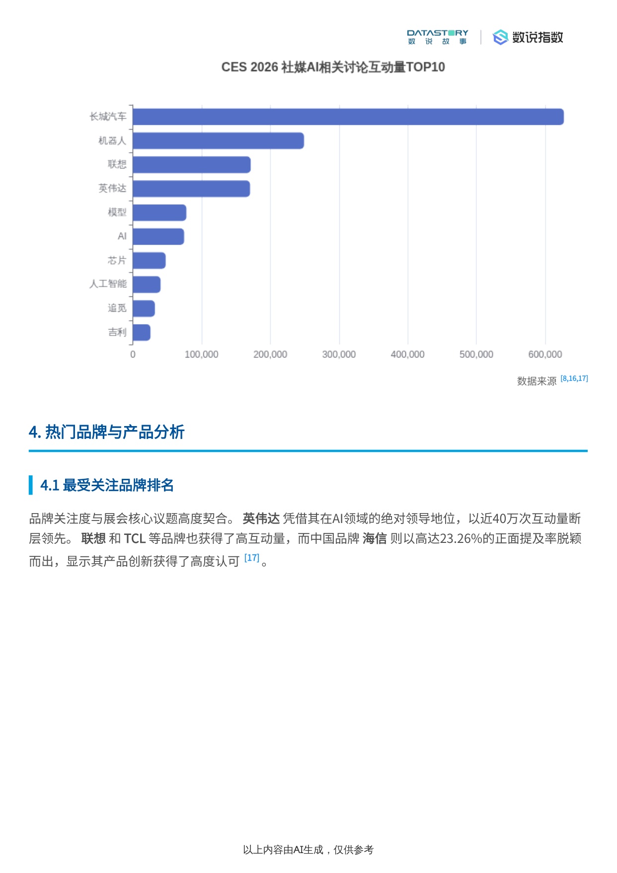 CES+2026网民讨论焦点、品牌产品及社媒热度活动概况.pdf
