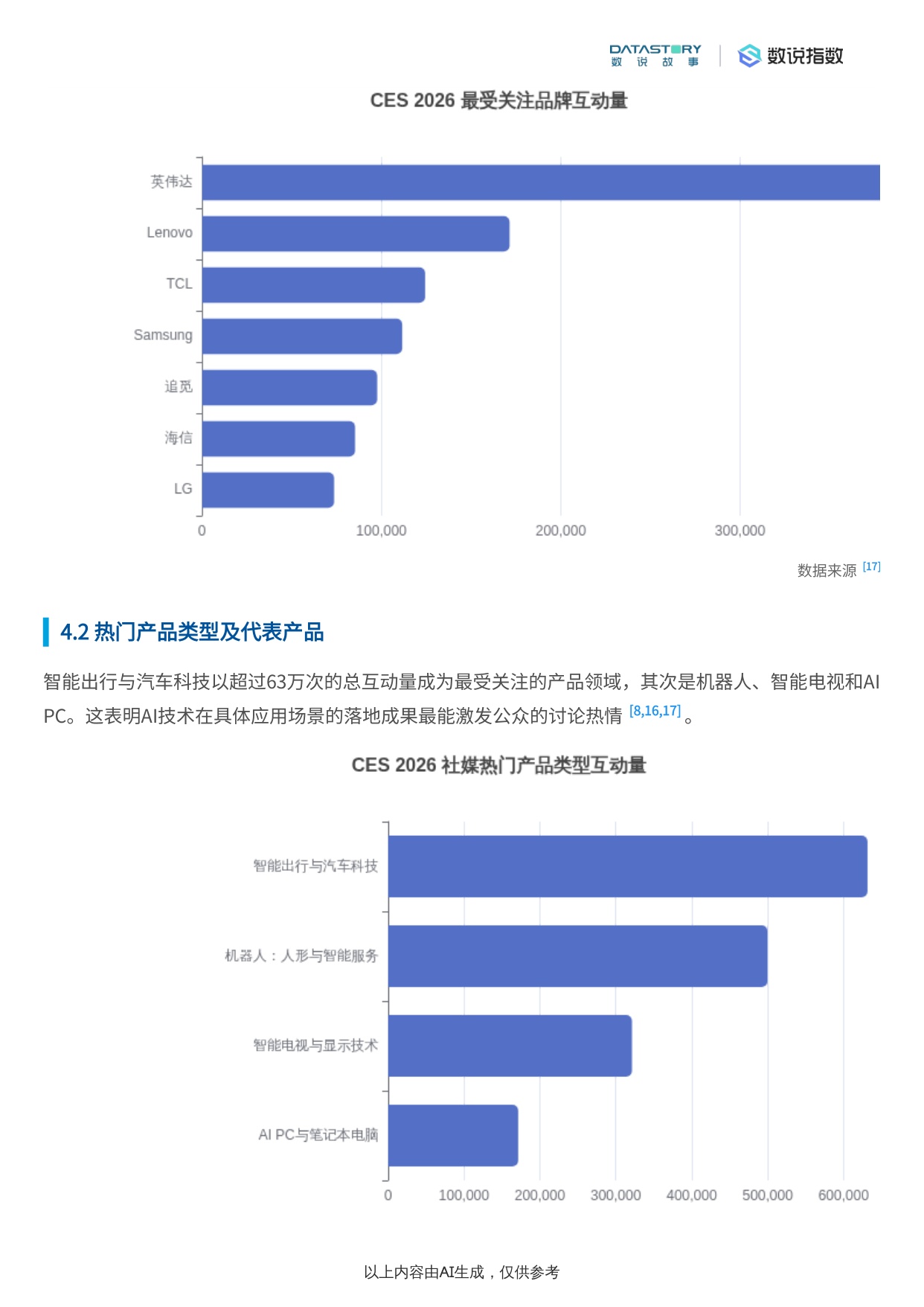 CES+2026网民讨论焦点、品牌产品及社媒热度活动概况.pdf