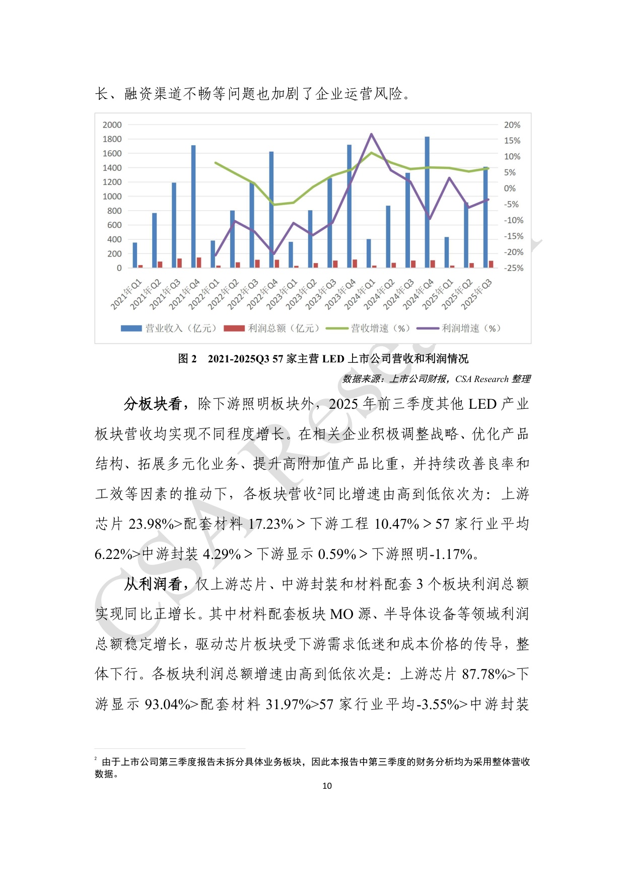 CSA Research：2025年半导体照明产业发展蓝皮书.pdf