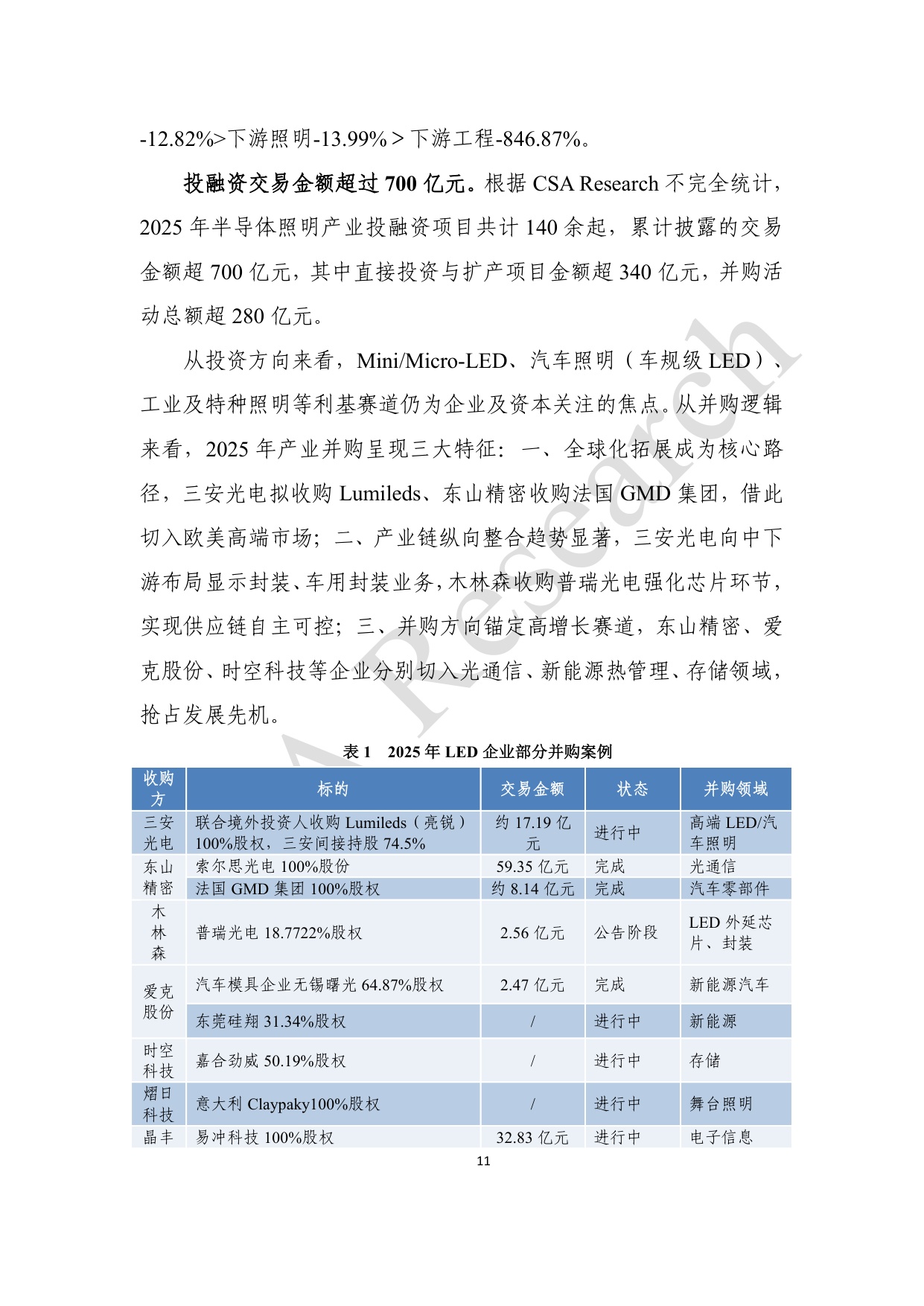 CSA Research：2025年半导体照明产业发展蓝皮书.pdf