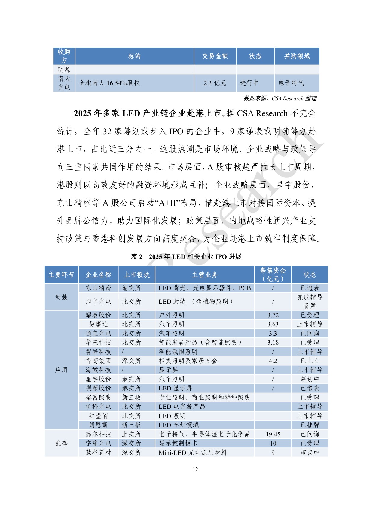 CSA Research：2025年半导体照明产业发展蓝皮书.pdf