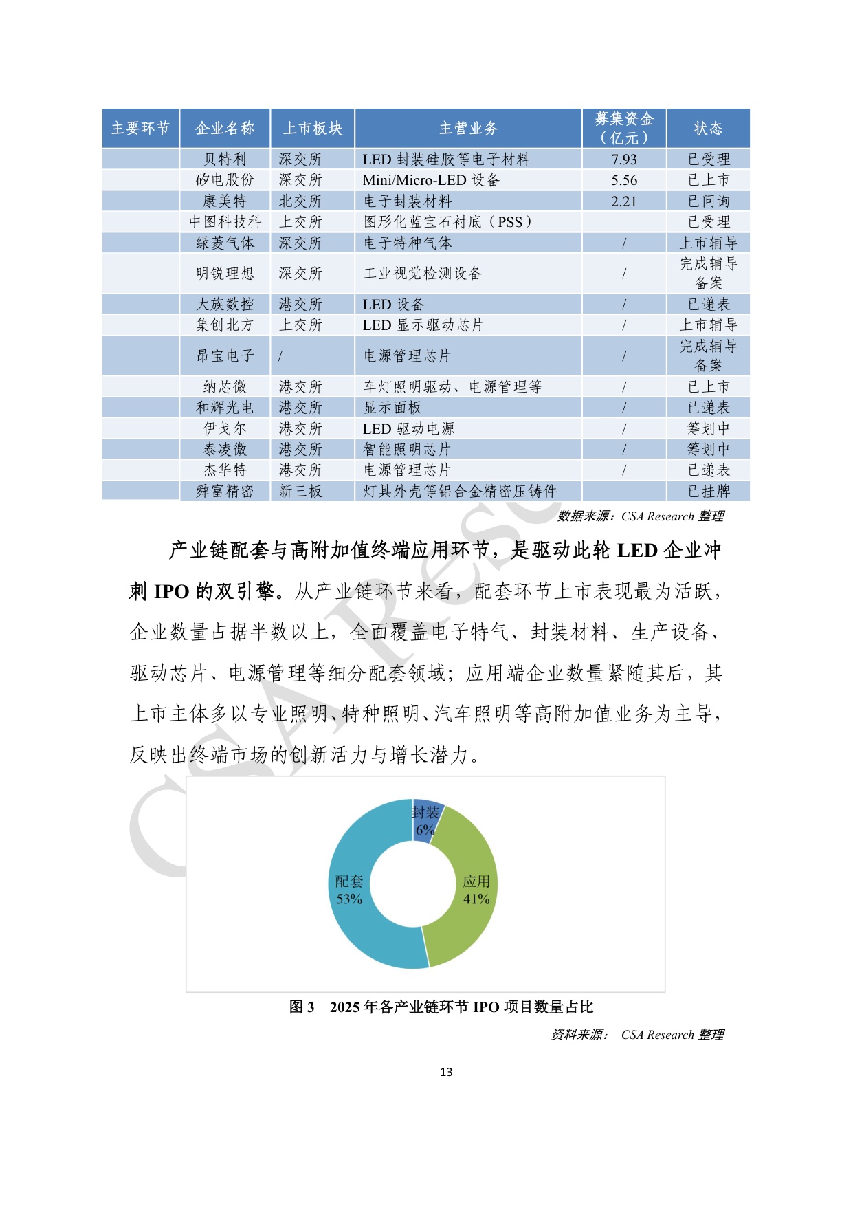 CSA Research：2025年半导体照明产业发展蓝皮书.pdf