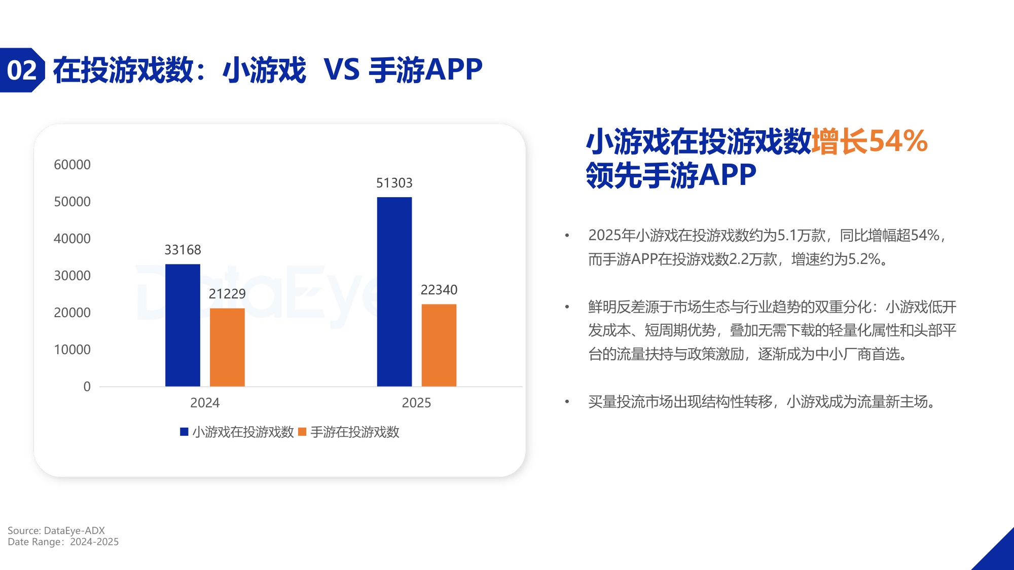 DataEye2025年度小游戏买量数据报告.pdf