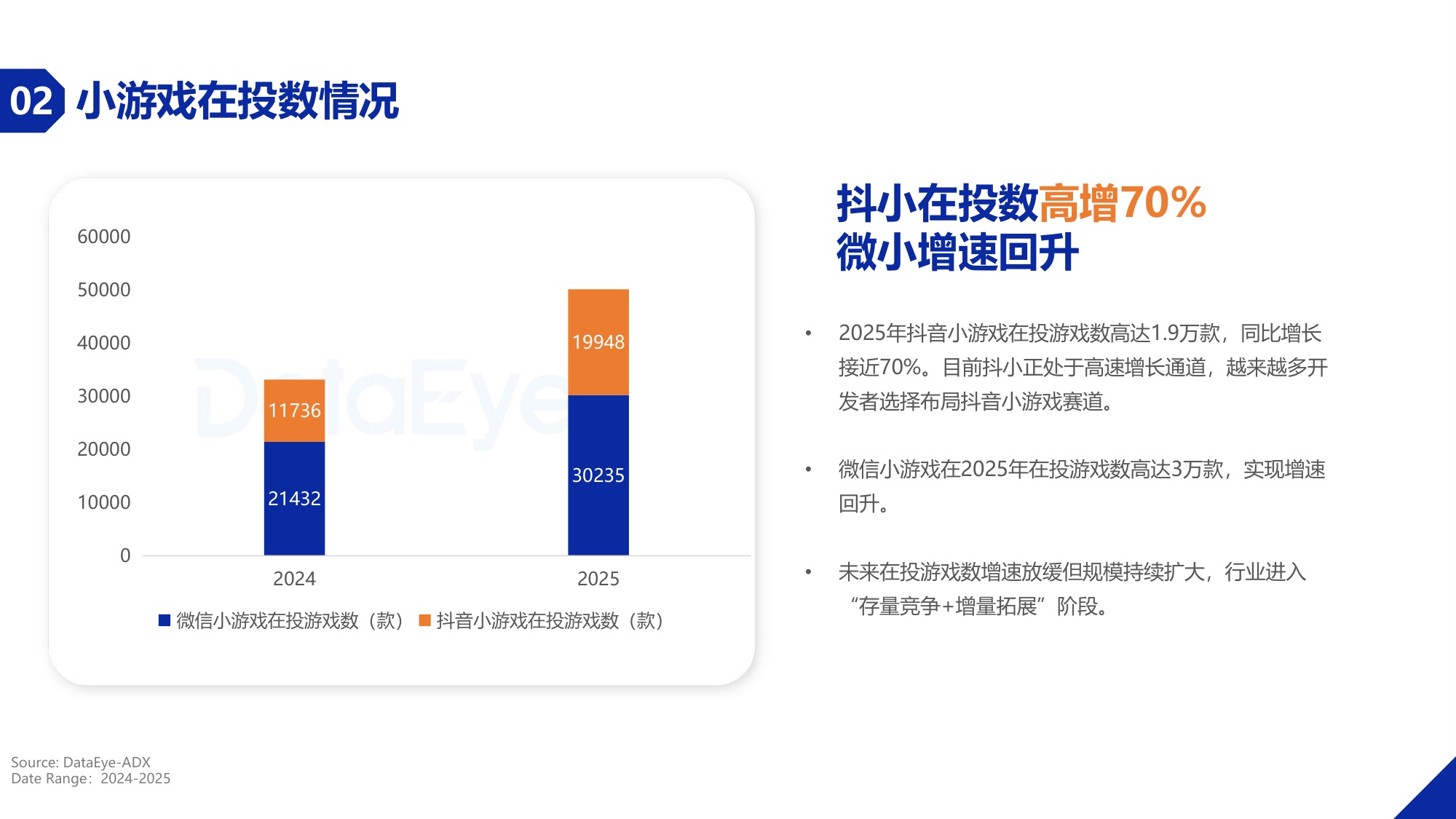DataEye2025年度小游戏买量数据报告.pdf