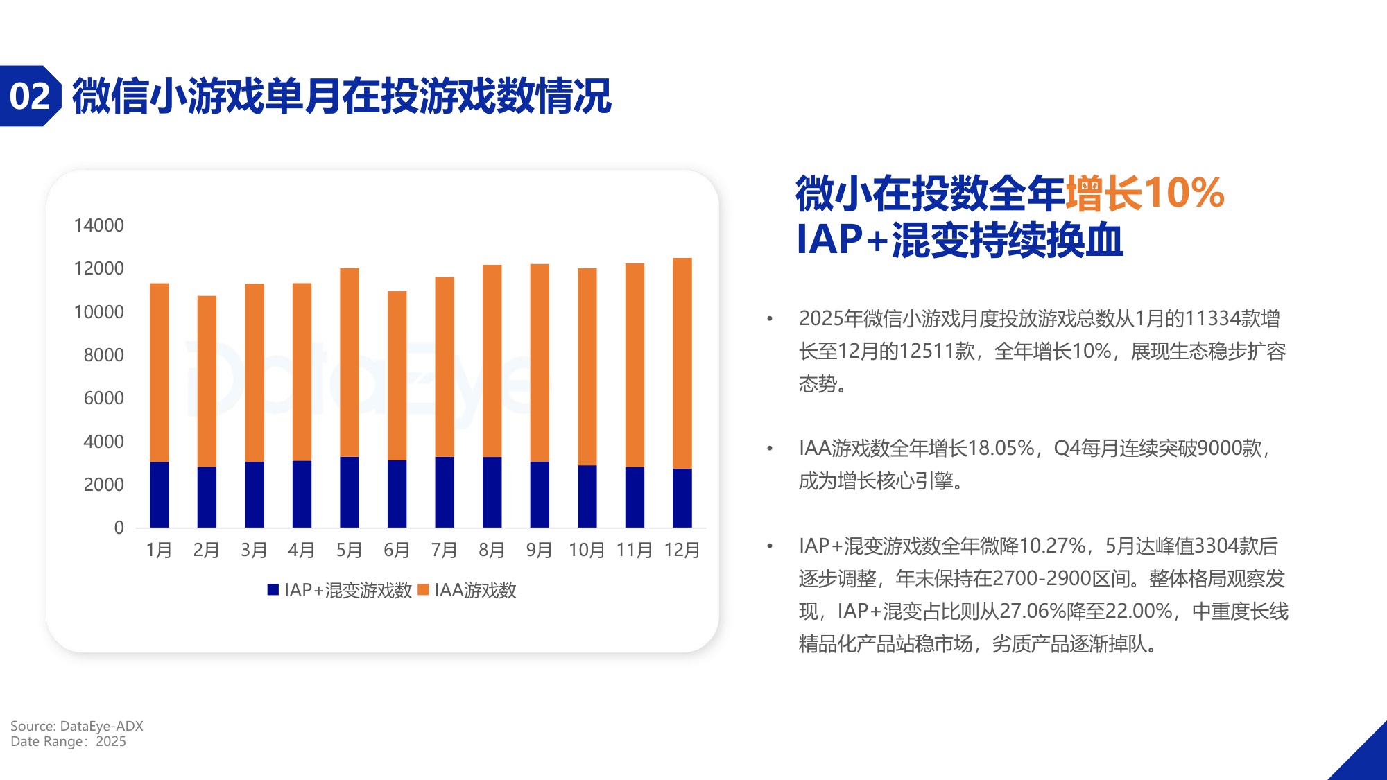 DataEye2025年度小游戏买量数据报告.pdf