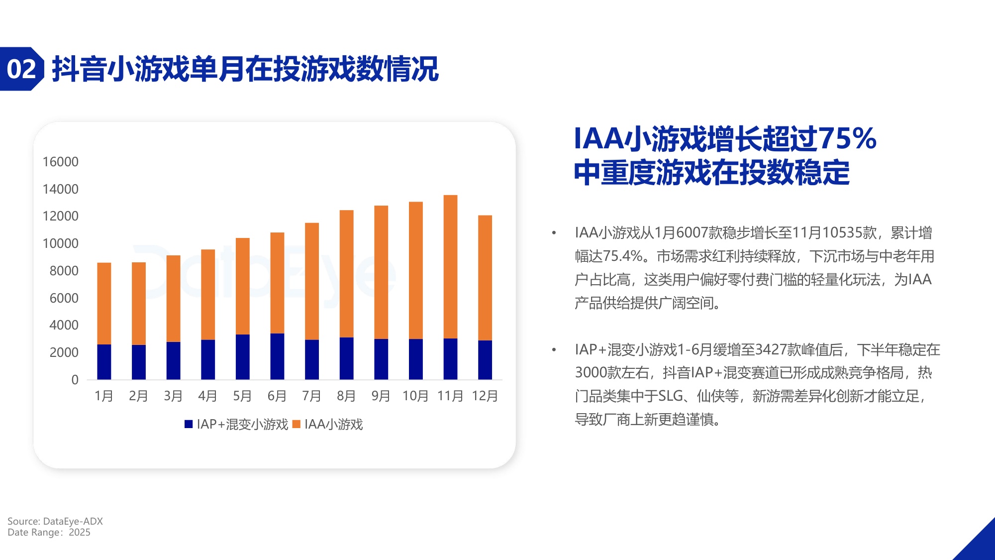 DataEye2025年度小游戏买量数据报告.pdf