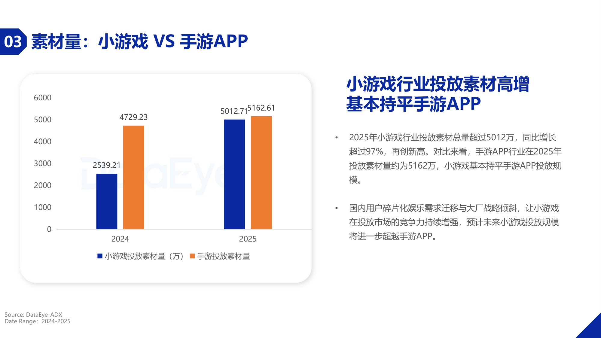 DataEye2025年度小游戏买量数据报告.pdf