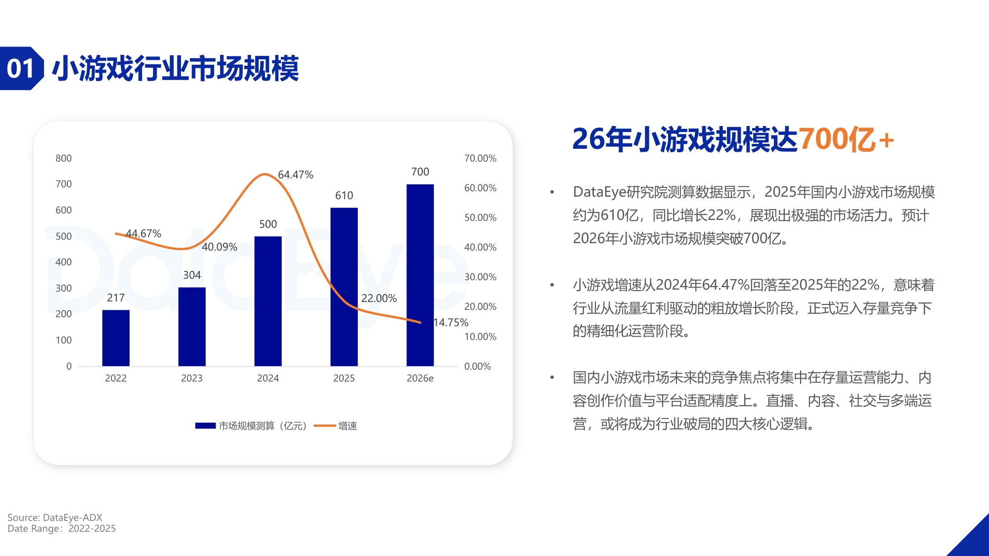 DataEye2025年度小游戏买量数据报告.pdf