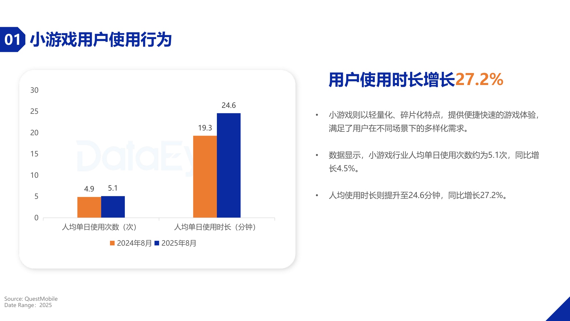 DataEye2025年度小游戏买量数据报告.pdf