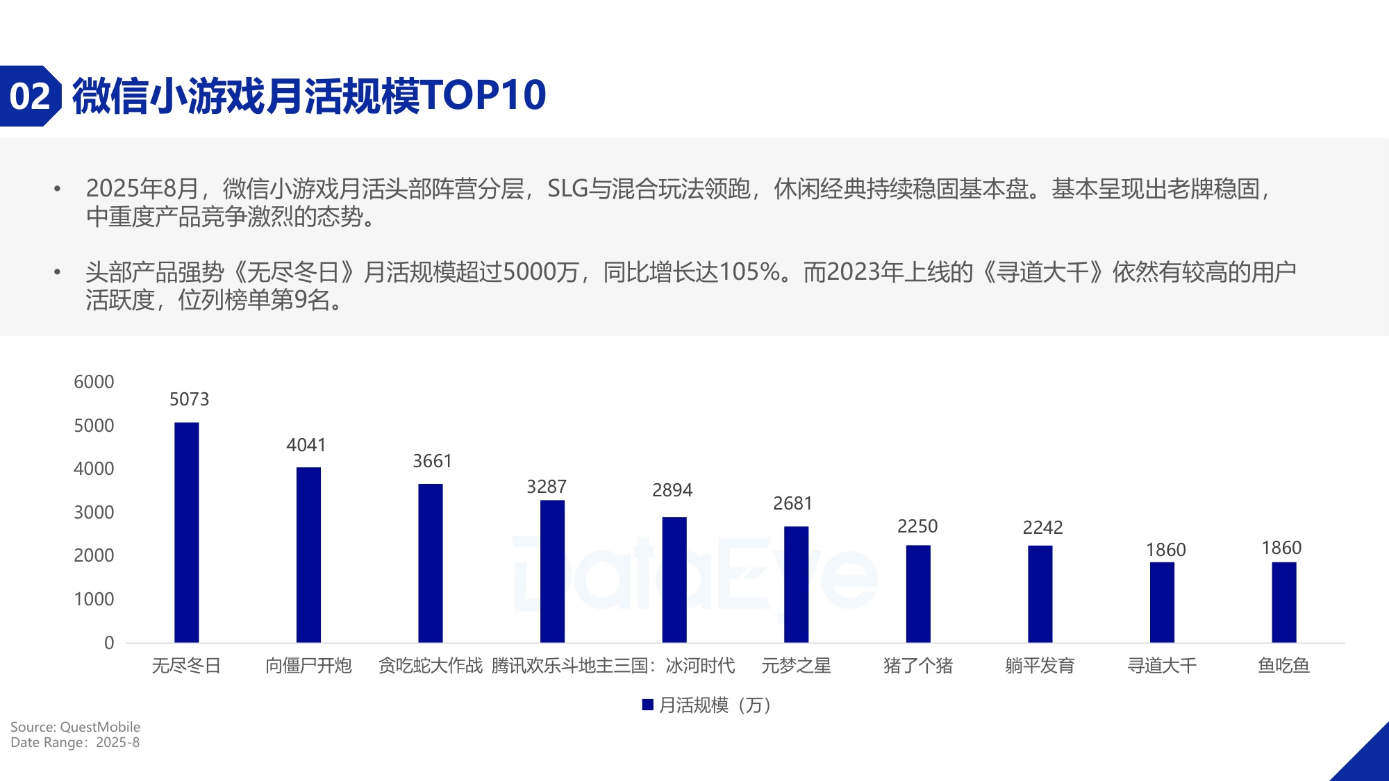 DataEye2025年度小游戏买量数据报告.pdf