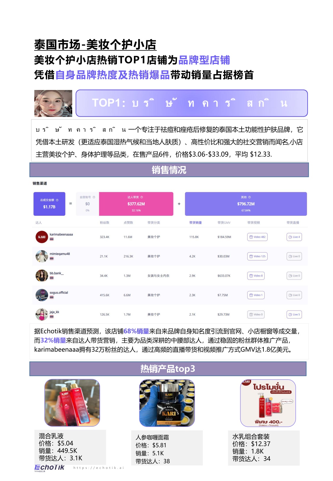 EchoTik：TikTok Shop 2024-2025美妆个护报告（东南亚）.pdf