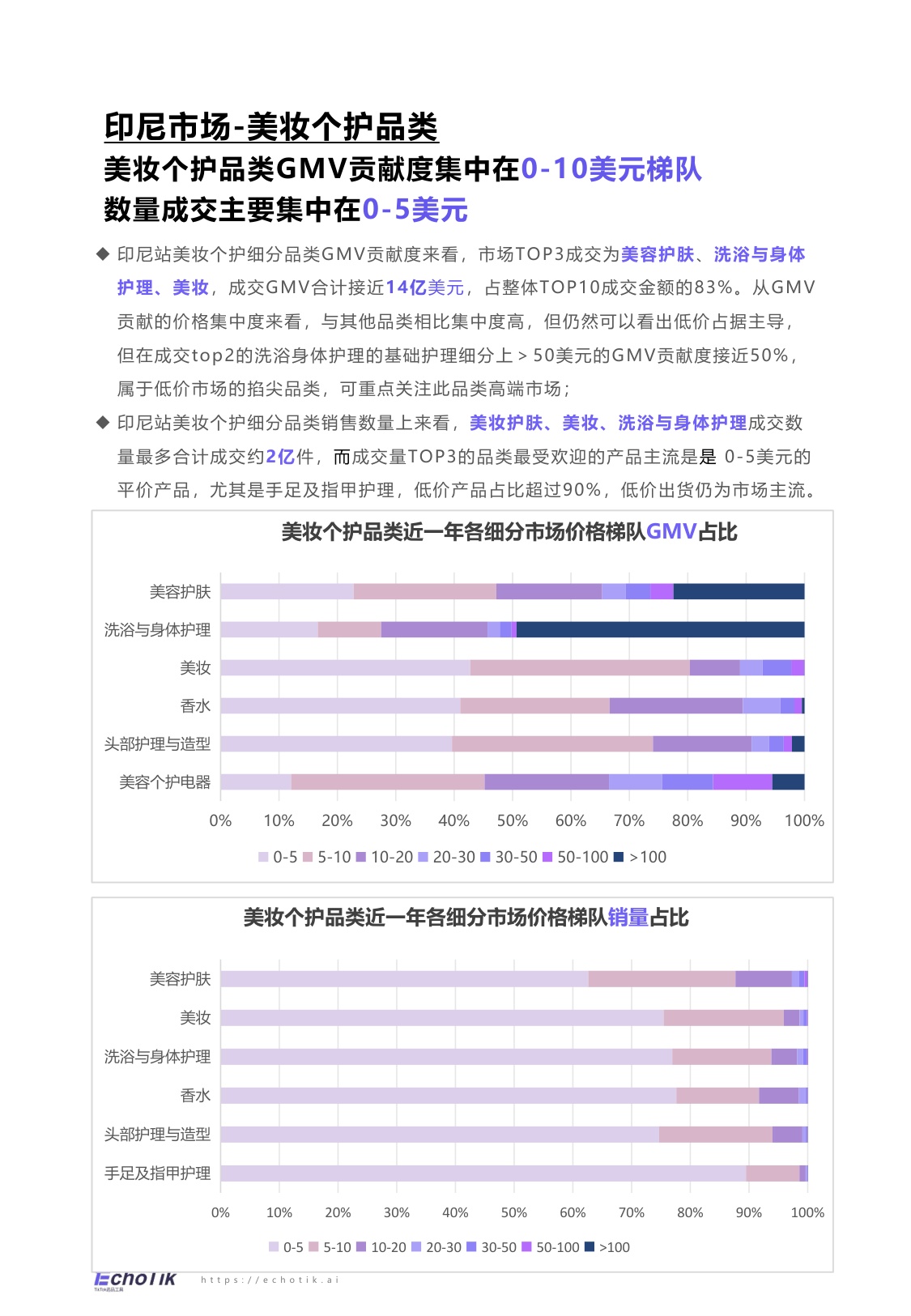 EchoTik：TikTok Shop 2024-2025美妆个护报告（东南亚）.pdf