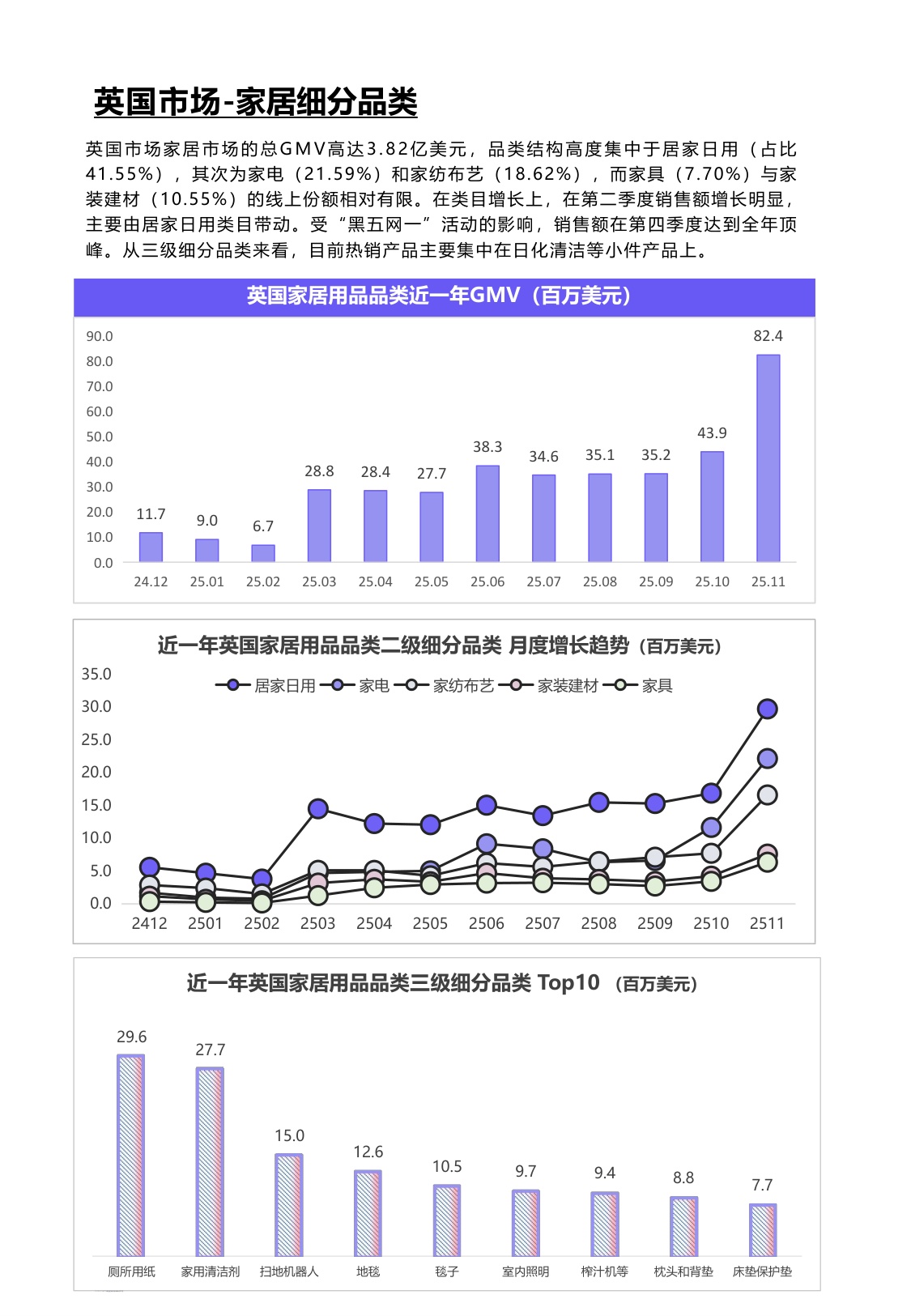 EchoTik：TikTok Shop 2024-2025家居品类分析报告（欧美）.pdf