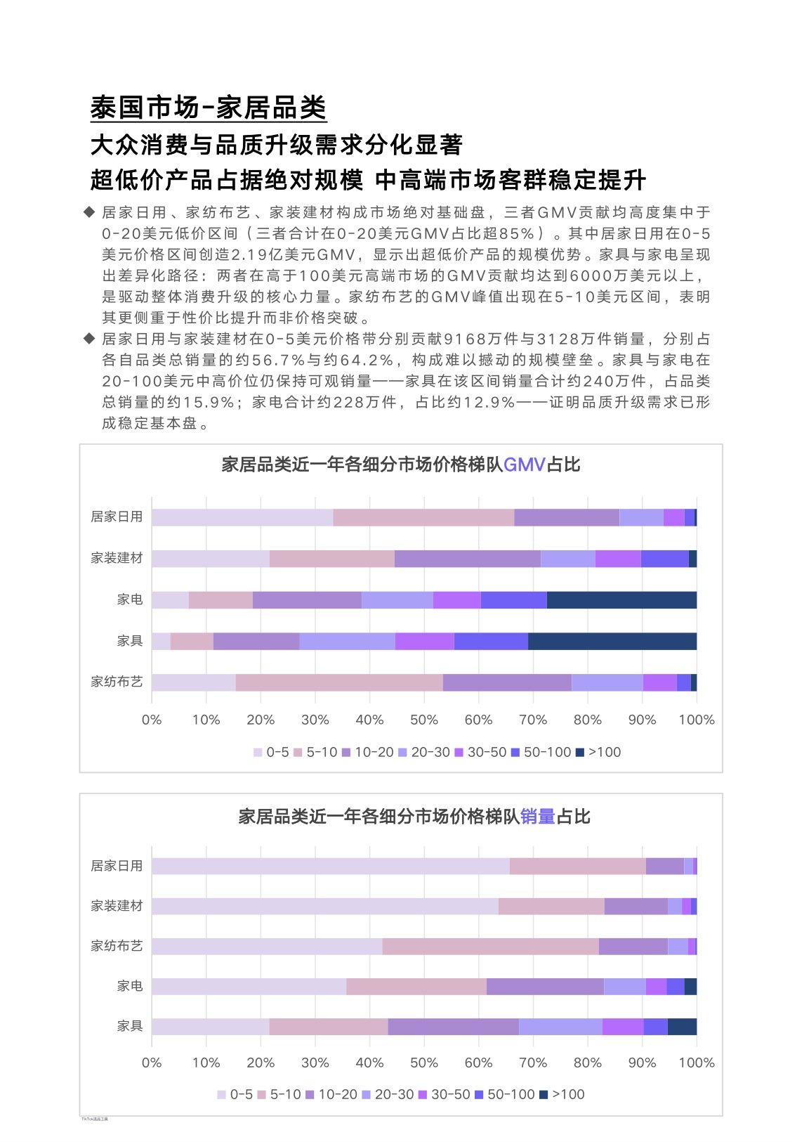 EchoTik：TikTok Shop 2024-2025家居品类分析报告（东南亚）.pdf