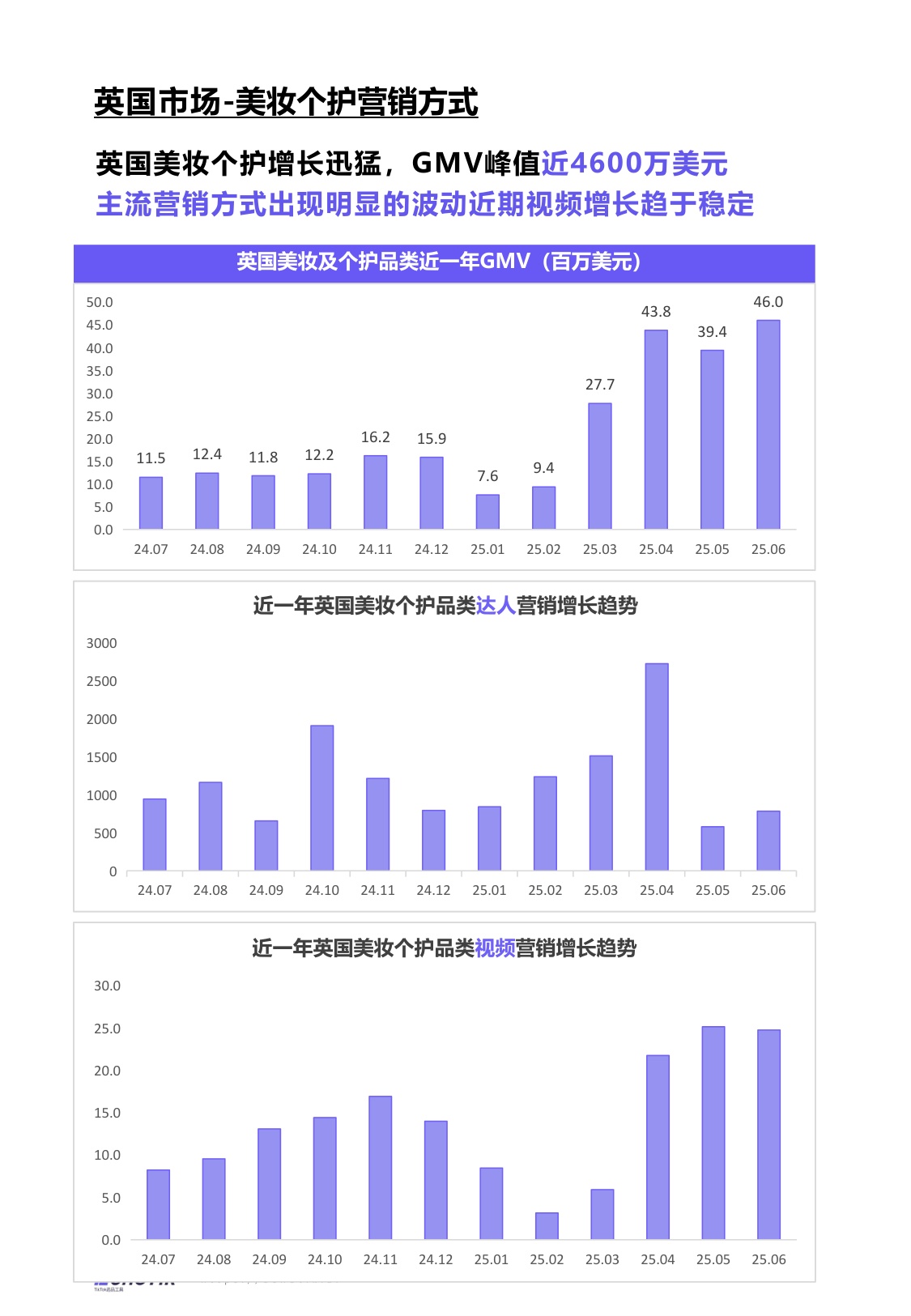 EchoTik：TikTok Shop 2024-2025美妆及个护报告（欧美）.pdf