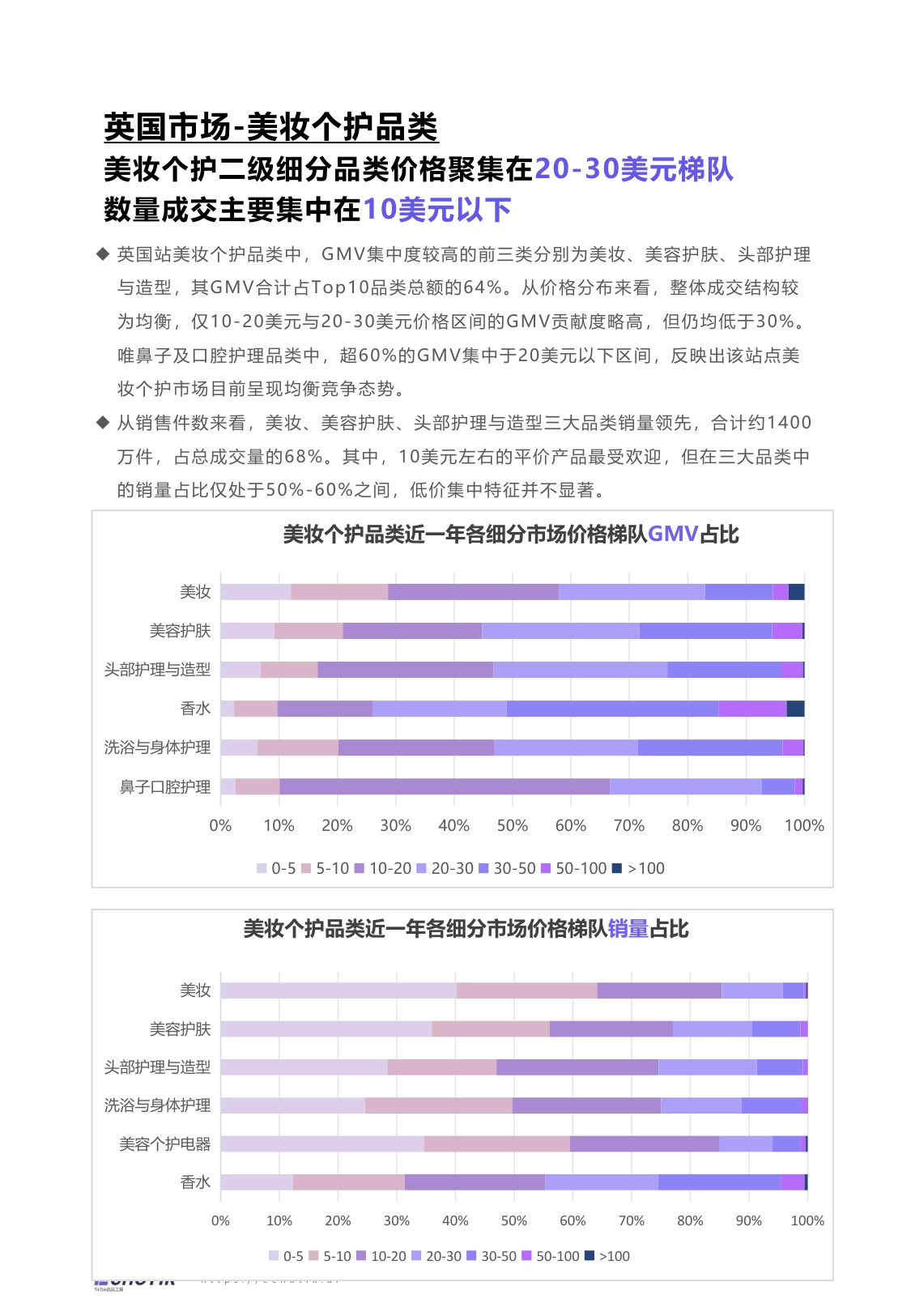 EchoTik：TikTok Shop 2024-2025美妆及个护报告（欧美）.pdf