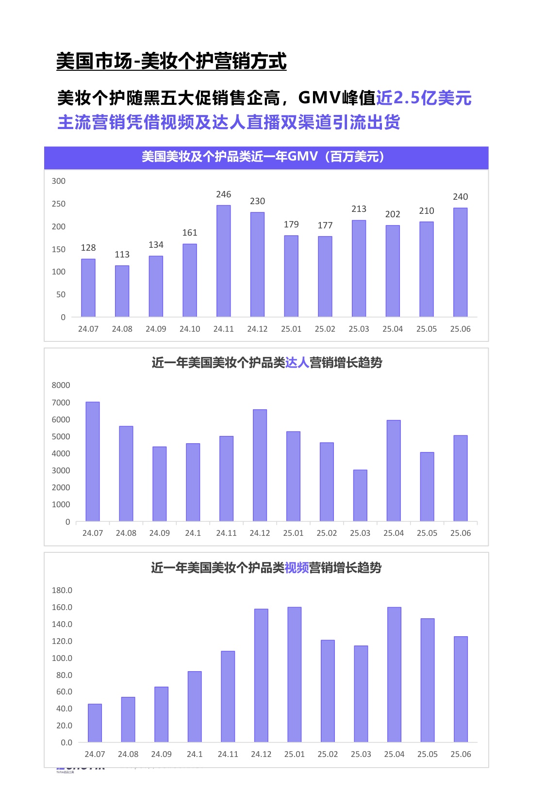 EchoTik：TikTok Shop 2024-2025美妆及个护报告（欧美）.pdf