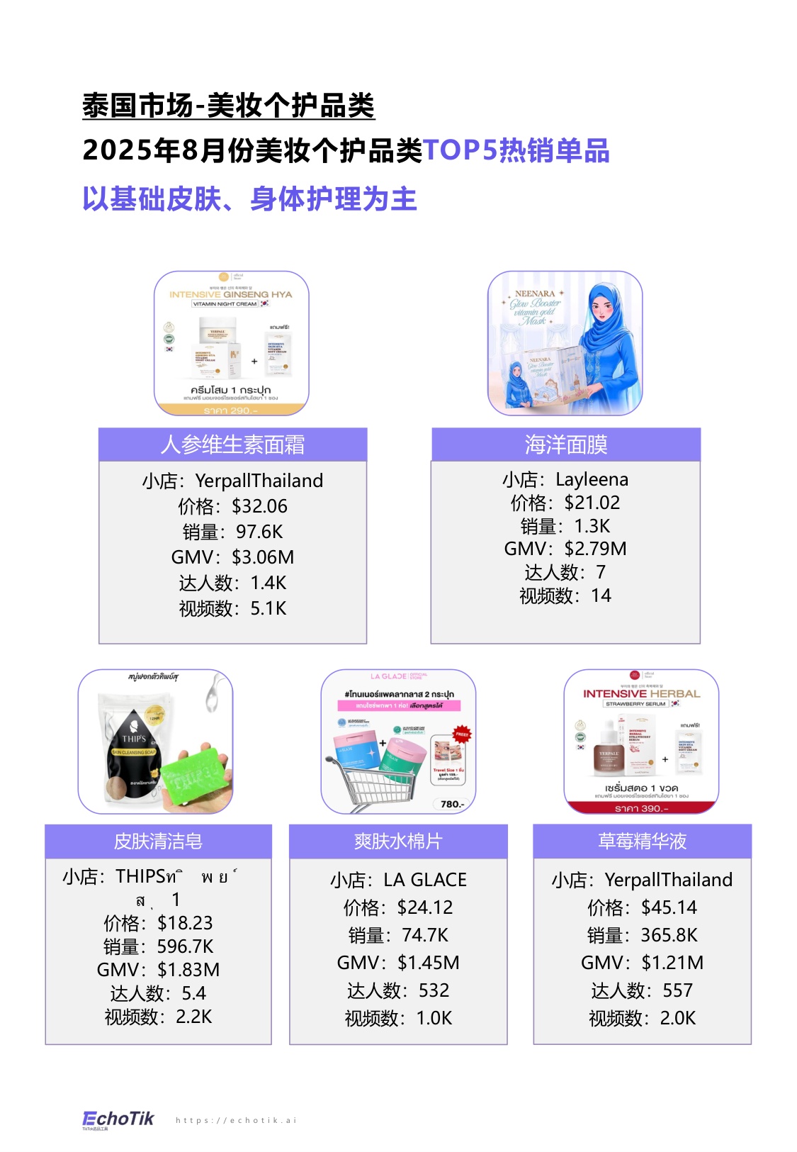 【EchoTik】TikTok Shop 东南亚美妆个护类目行业报告.pdf