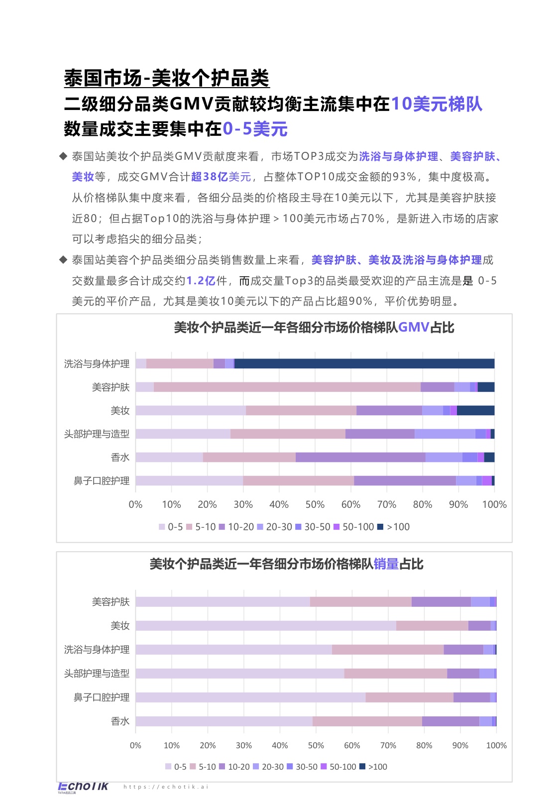 【EchoTik】TikTok Shop 东南亚美妆个护类目行业报告.pdf