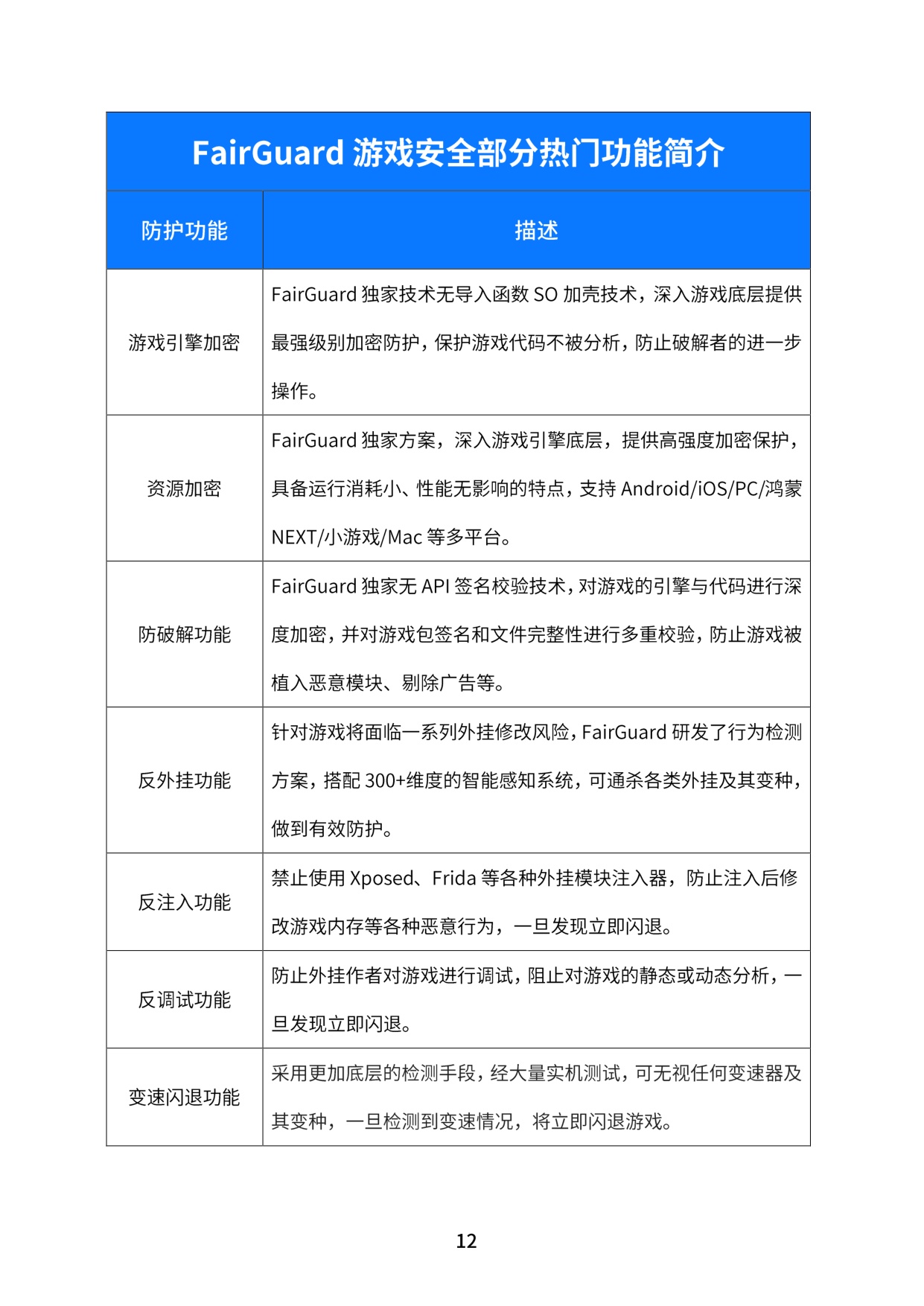 FairGuard：FairGuard游戏安全2025年度报告.pdf