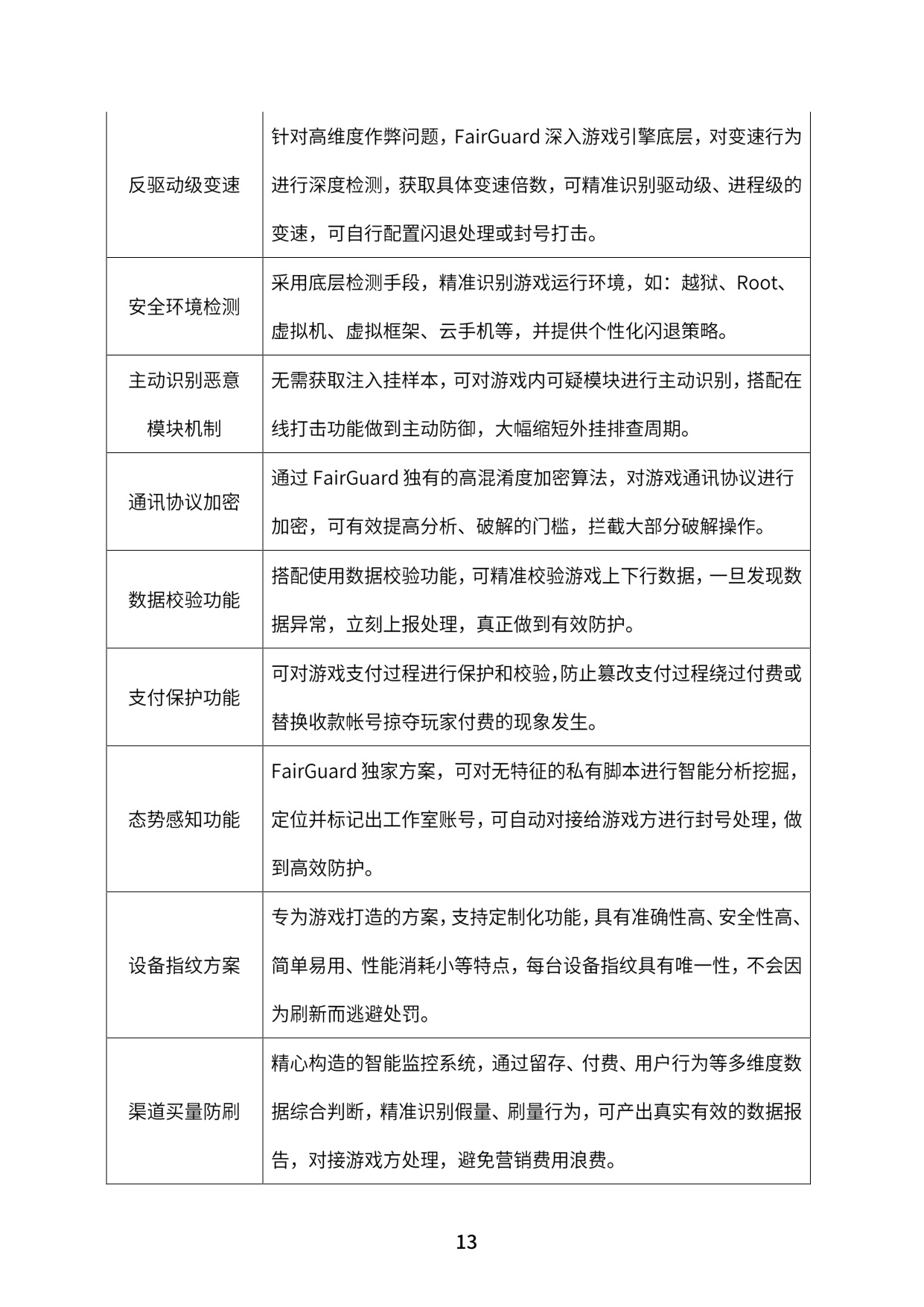 FairGuard：FairGuard游戏安全2025年度报告.pdf