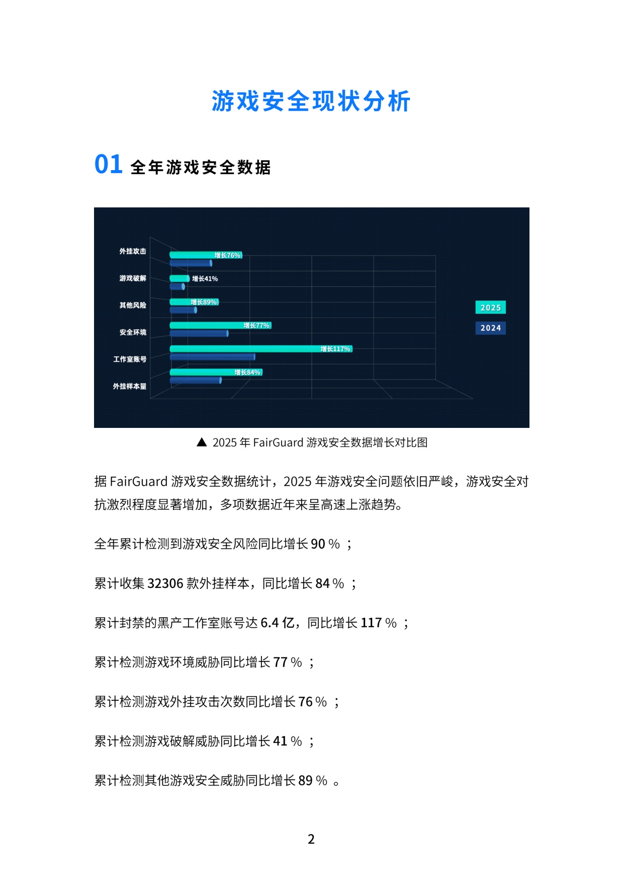 FairGuard：FairGuard游戏安全2025年度报告.pdf