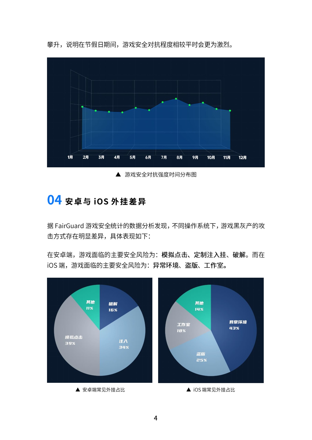 FairGuard：FairGuard游戏安全2025年度报告.pdf