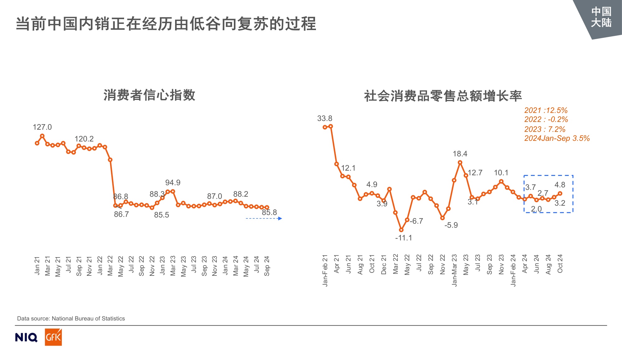 GfK：2024全球中国大陆个护美健小家电市场趋势报告.pdf