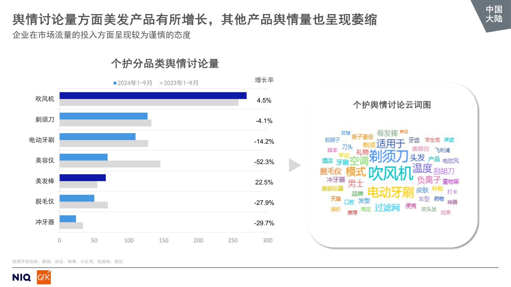GfK：2024全球中国大陆个护美健小家电市场趋势报告.pdf