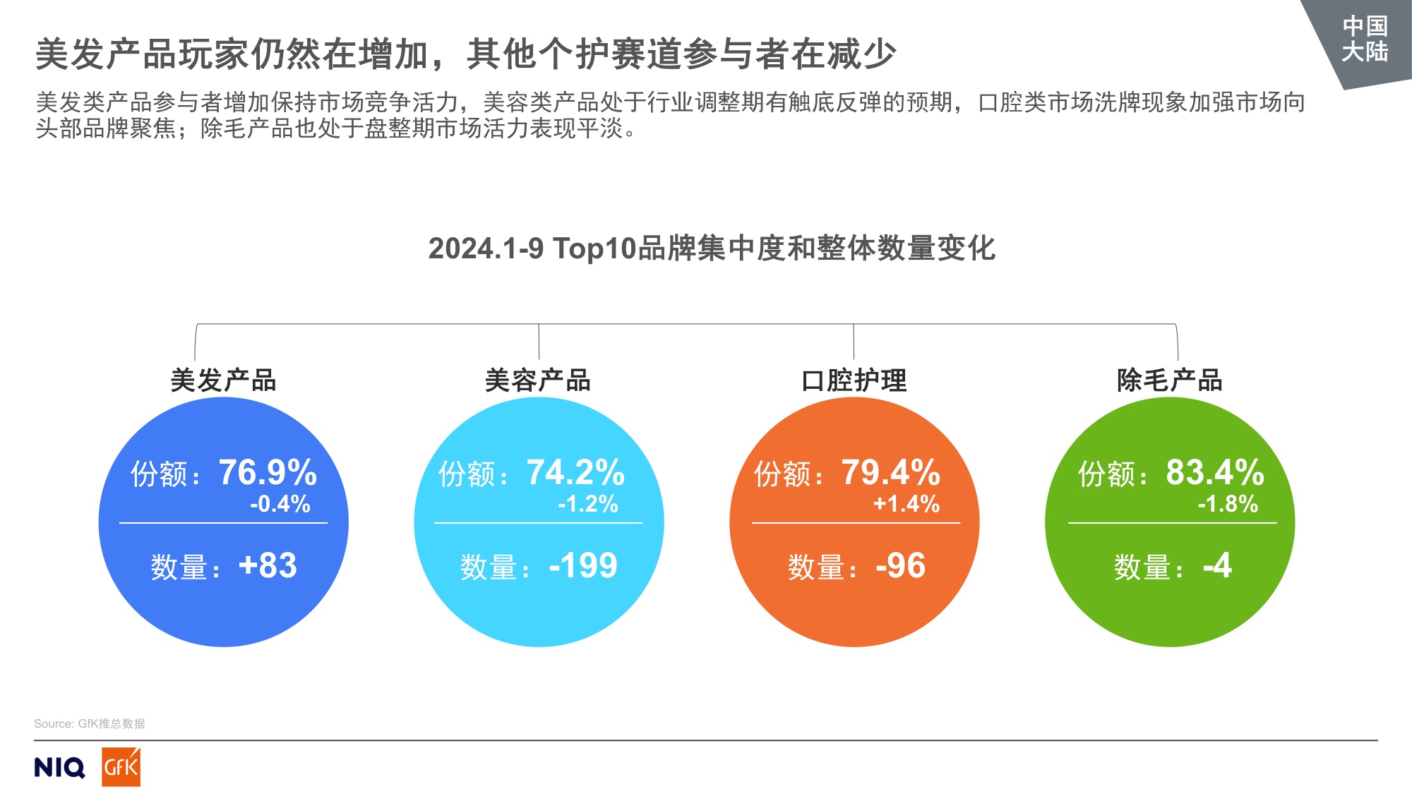 GfK：2024全球中国大陆个护美健小家电市场趋势报告.pdf