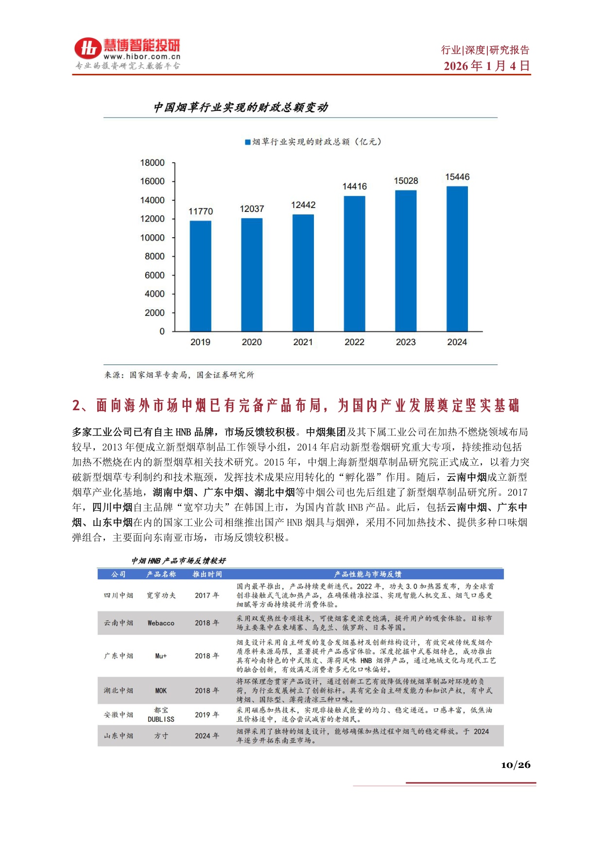 HNB行业深度：驱动因素、市场空间、产业链及相关公司深度梳理.pdf