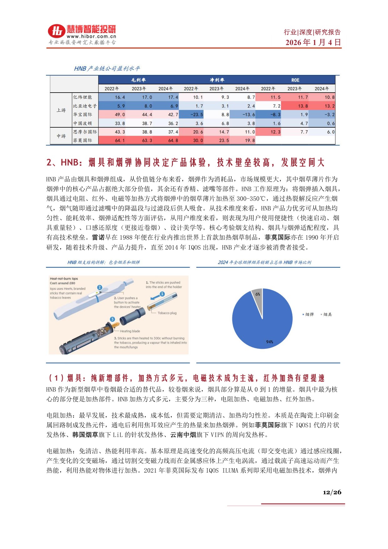 HNB行业深度：驱动因素、市场空间、产业链及相关公司深度梳理.pdf