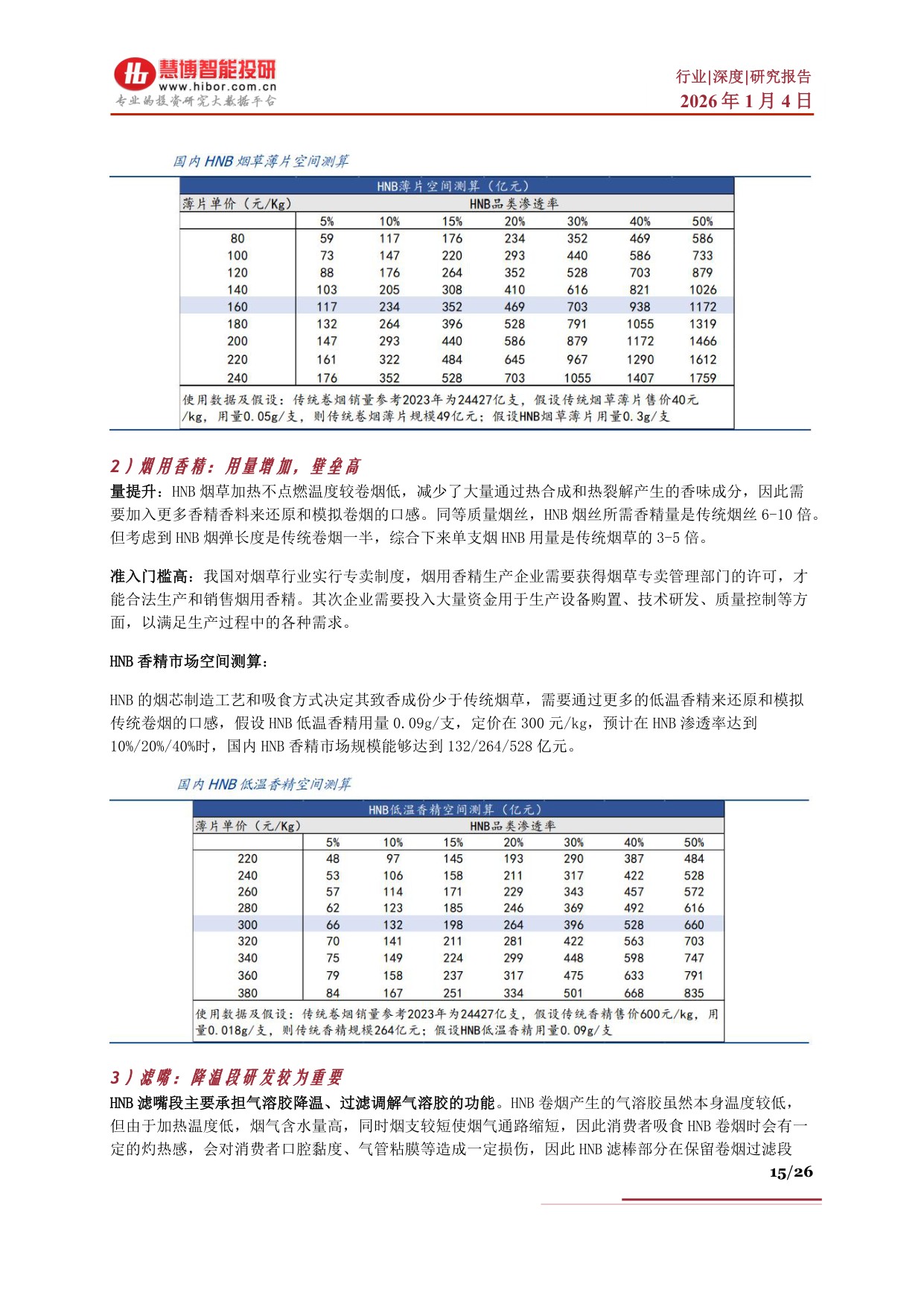 HNB行业深度：驱动因素、市场空间、产业链及相关公司深度梳理.pdf