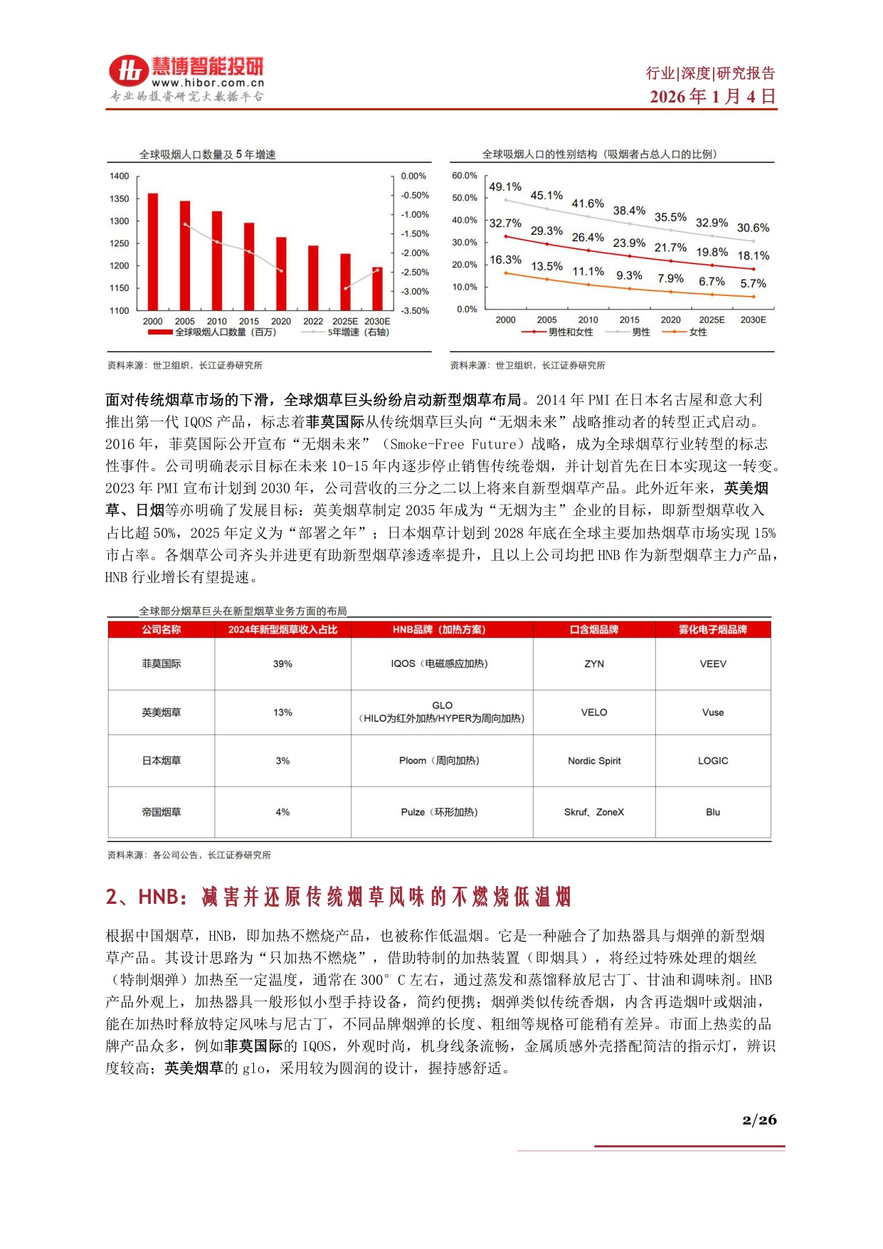 HNB行业深度：驱动因素、市场空间、产业链及相关公司深度梳理.pdf