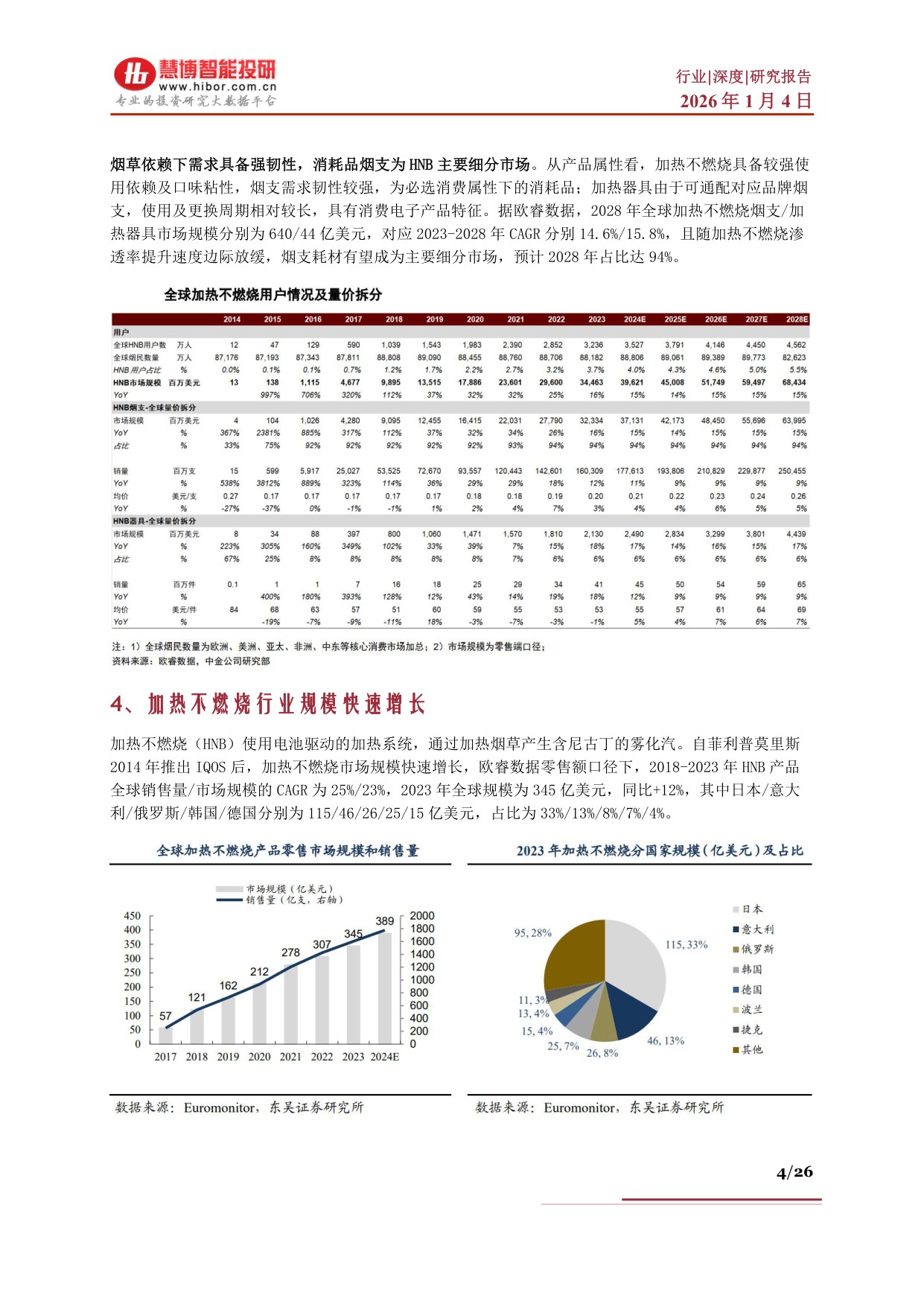 HNB行业深度：驱动因素、市场空间、产业链及相关公司深度梳理.pdf