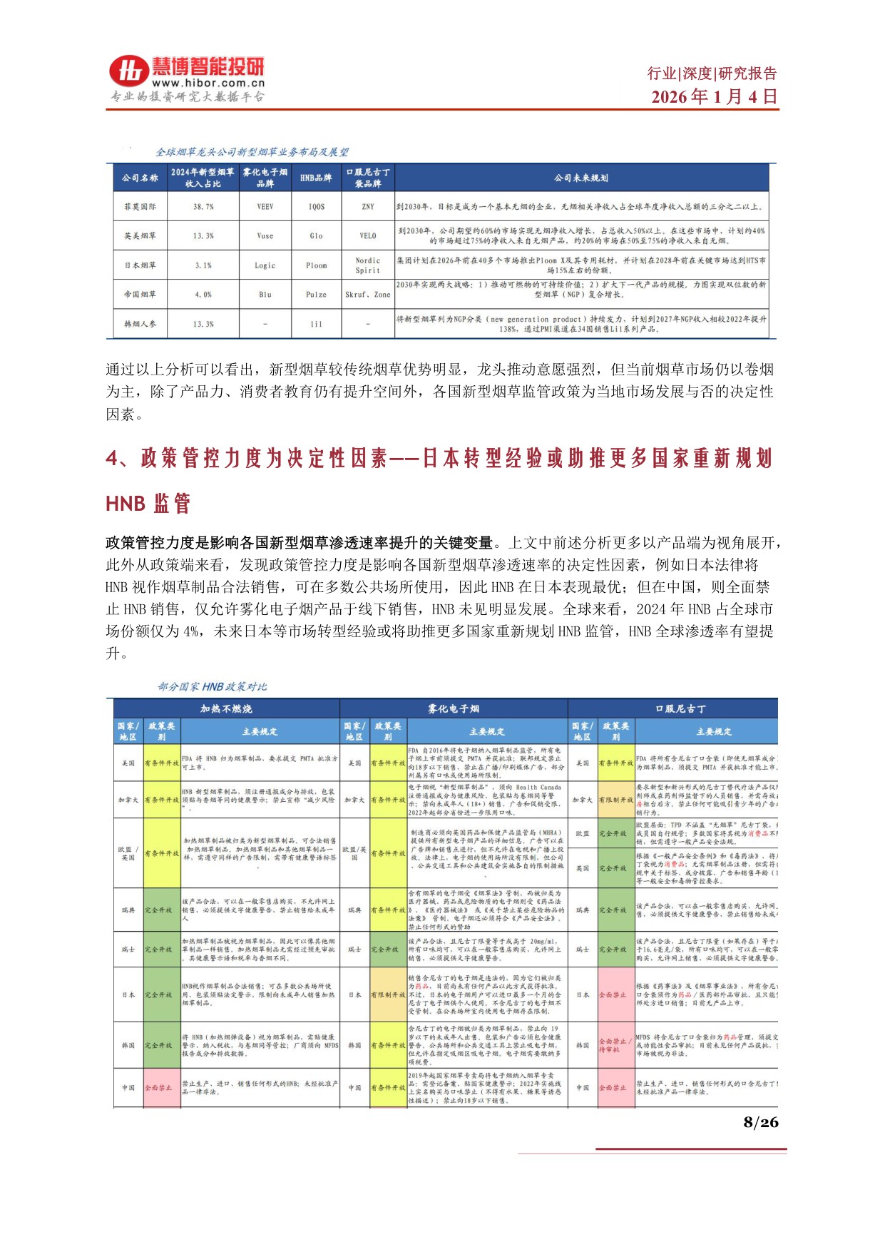 HNB行业深度：驱动因素、市场空间、产业链及相关公司深度梳理.pdf