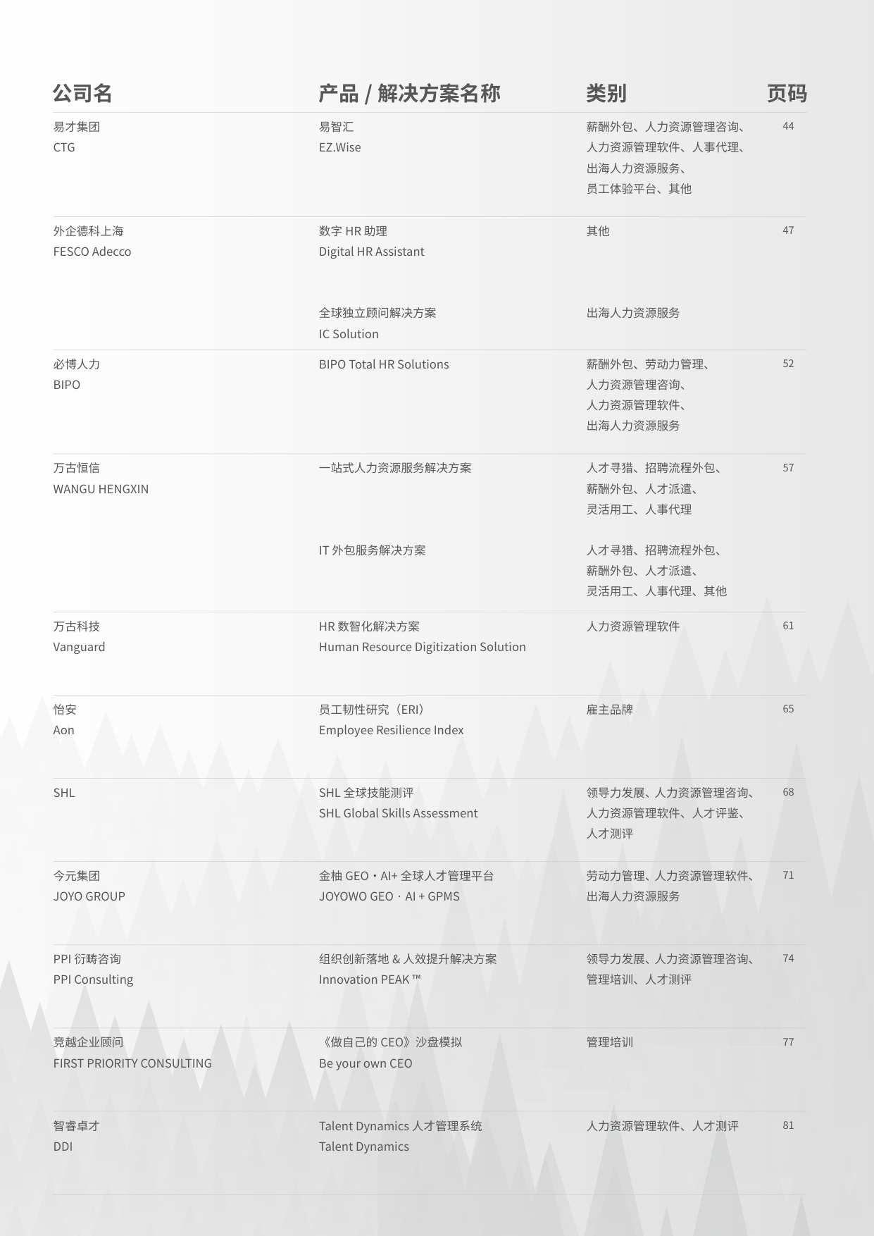 HRflag2026年中国市场主流人力资源创新产品、解决方案集锦与速查手册.pdf