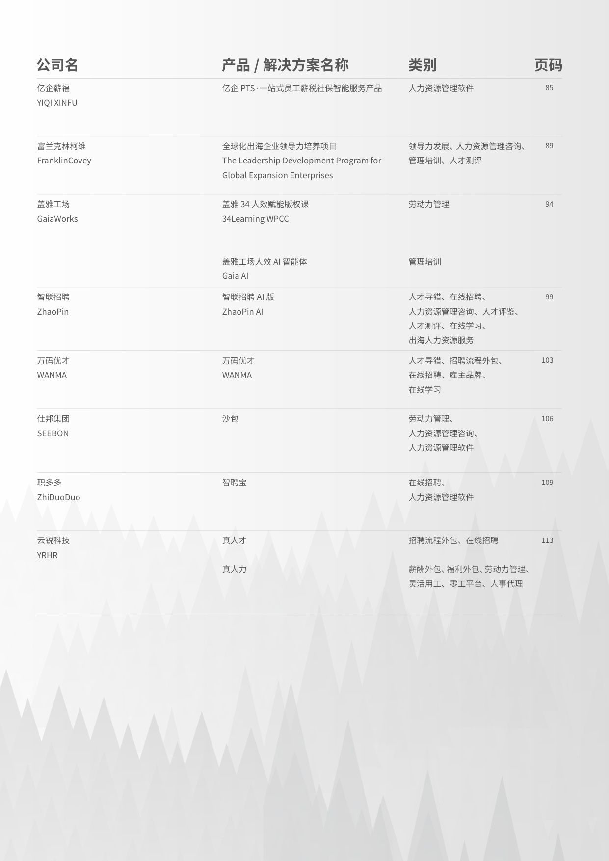 HRflag2026年中国市场主流人力资源创新产品、解决方案集锦与速查手册.pdf
