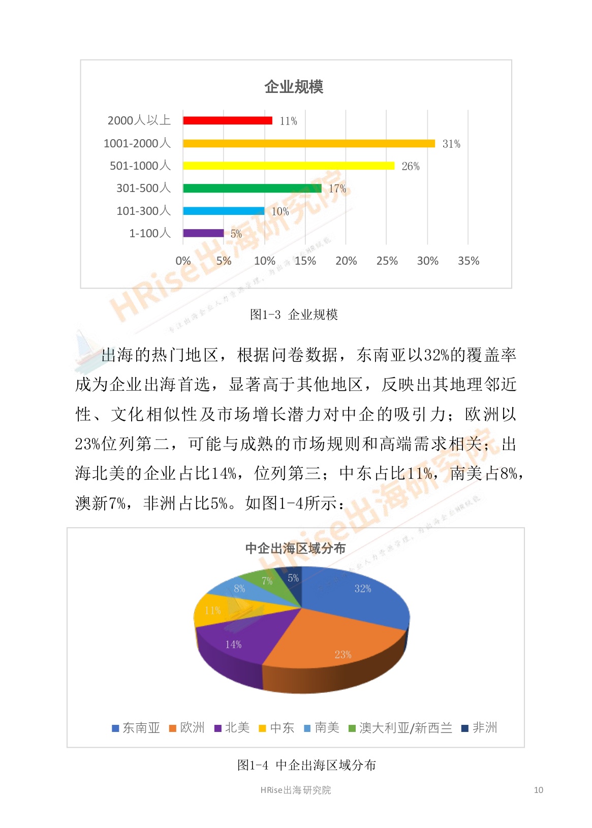 HRise出海研究院：跨越山海智赢未来-2026年企业出海趋势研究报告.pdf