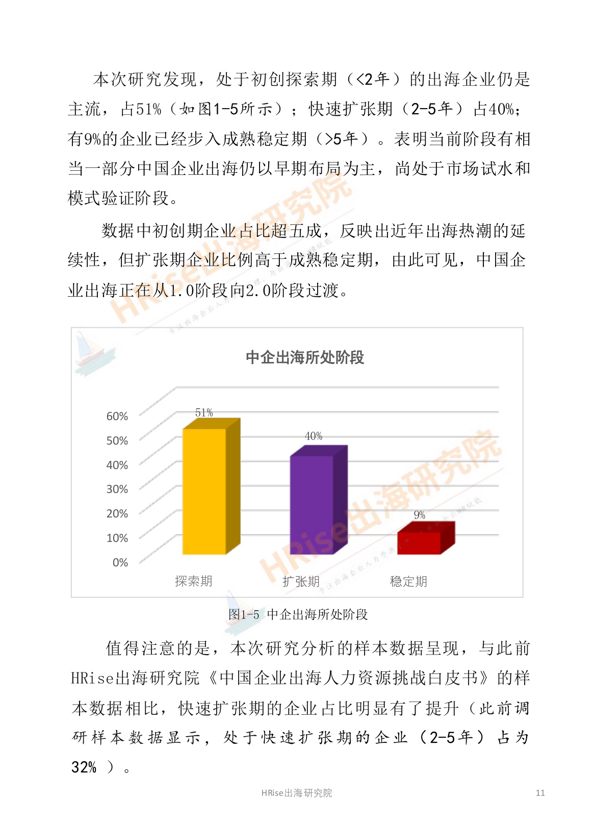 HRise出海研究院：跨越山海智赢未来-2026年企业出海趋势研究报告.pdf