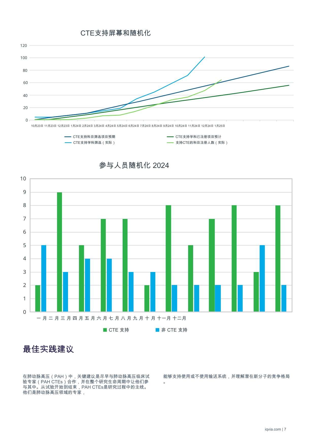 IQVIA艾昆纬：2025年肺动脉高压临床试验教育者的演进与影响白皮书.pdf