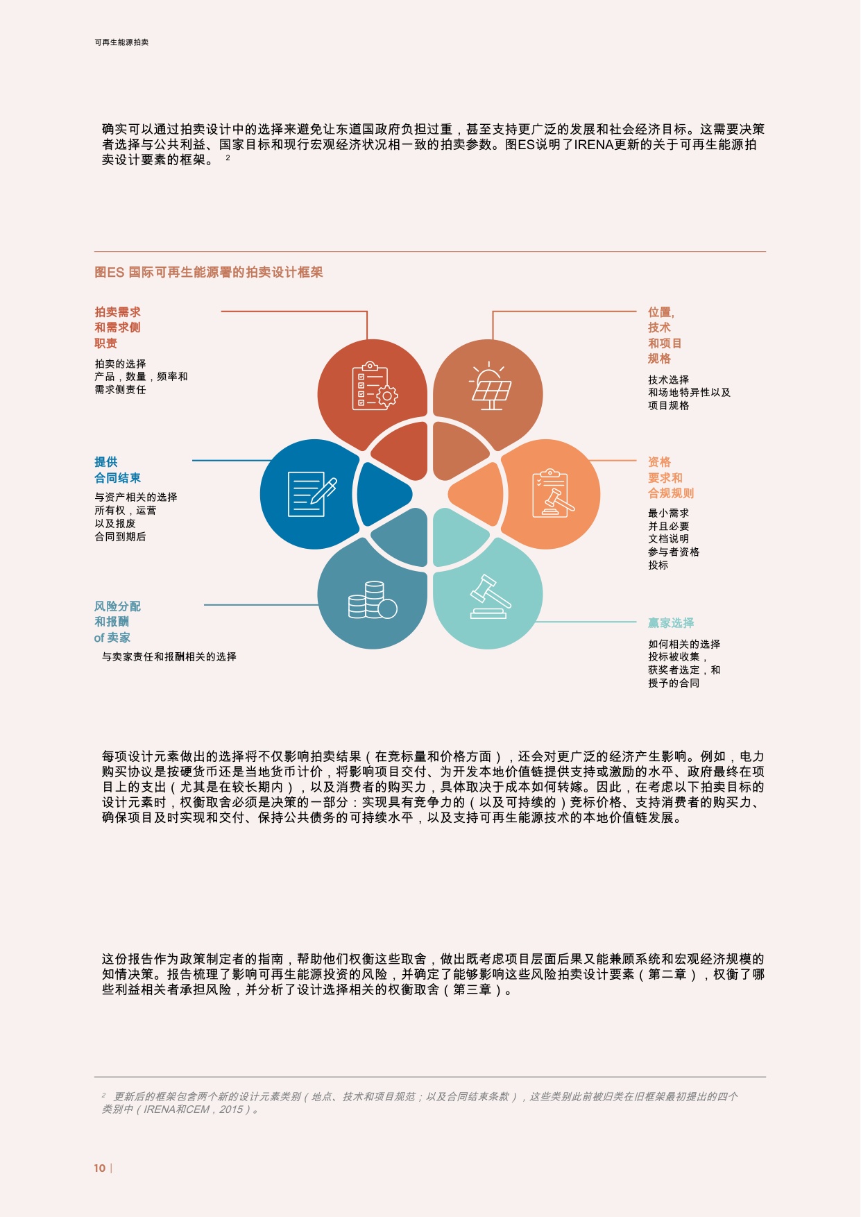 IRENA国际可再生能源署：2025年可再生能源拍卖报告.pdf