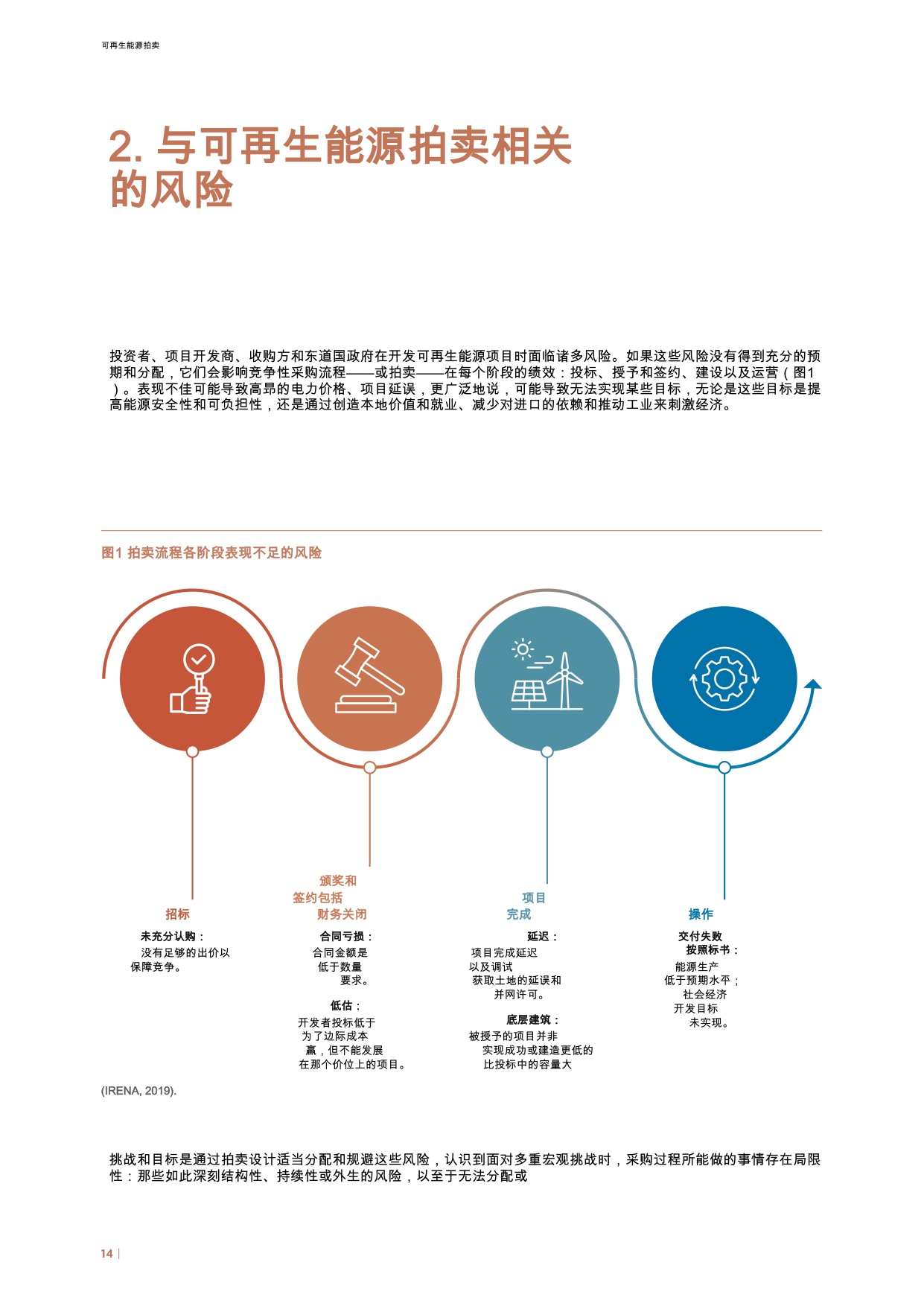 IRENA国际可再生能源署：2025年可再生能源拍卖报告.pdf