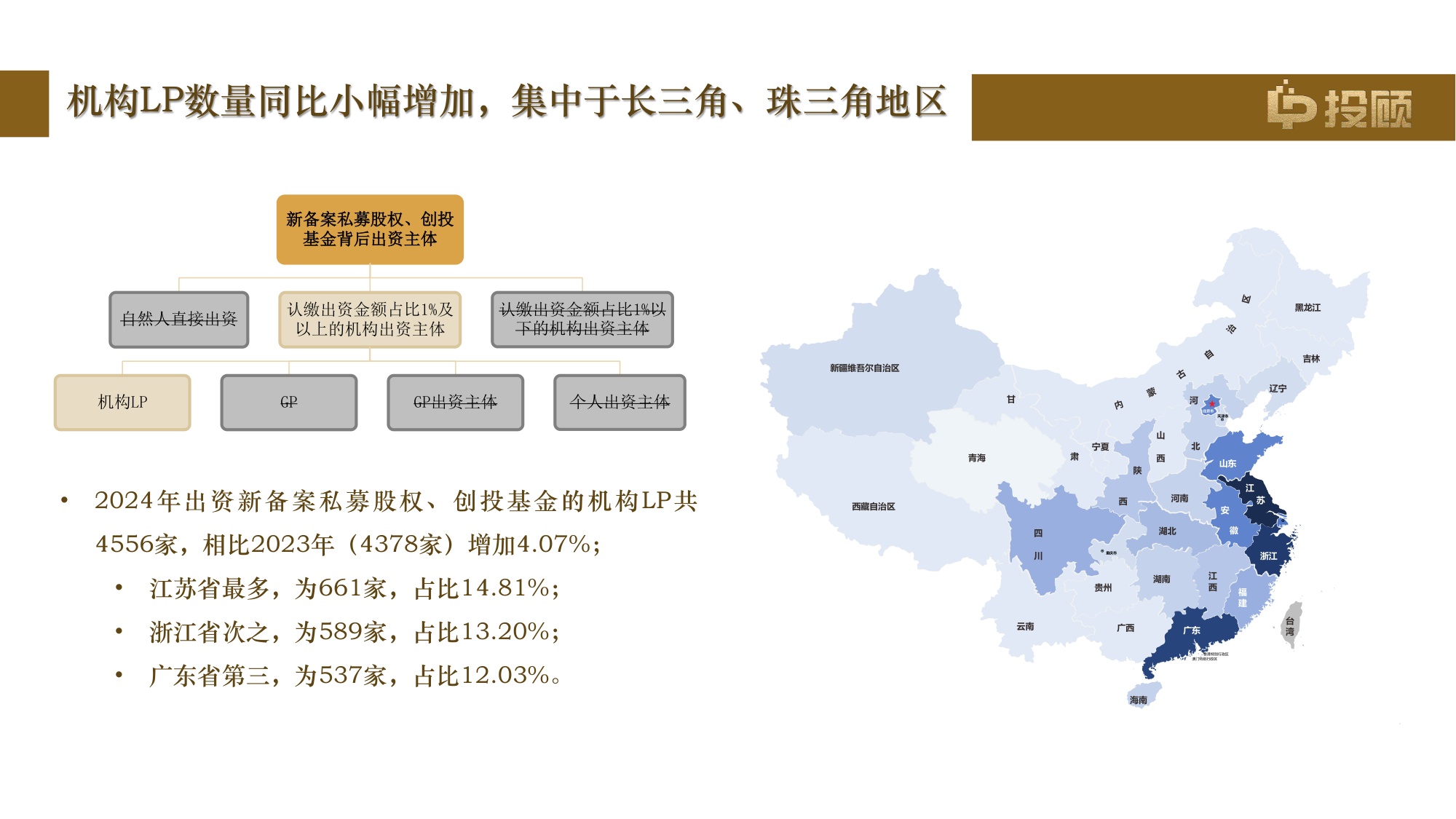【LP投顾】2024年度活跃机构LP画像报告.pdf