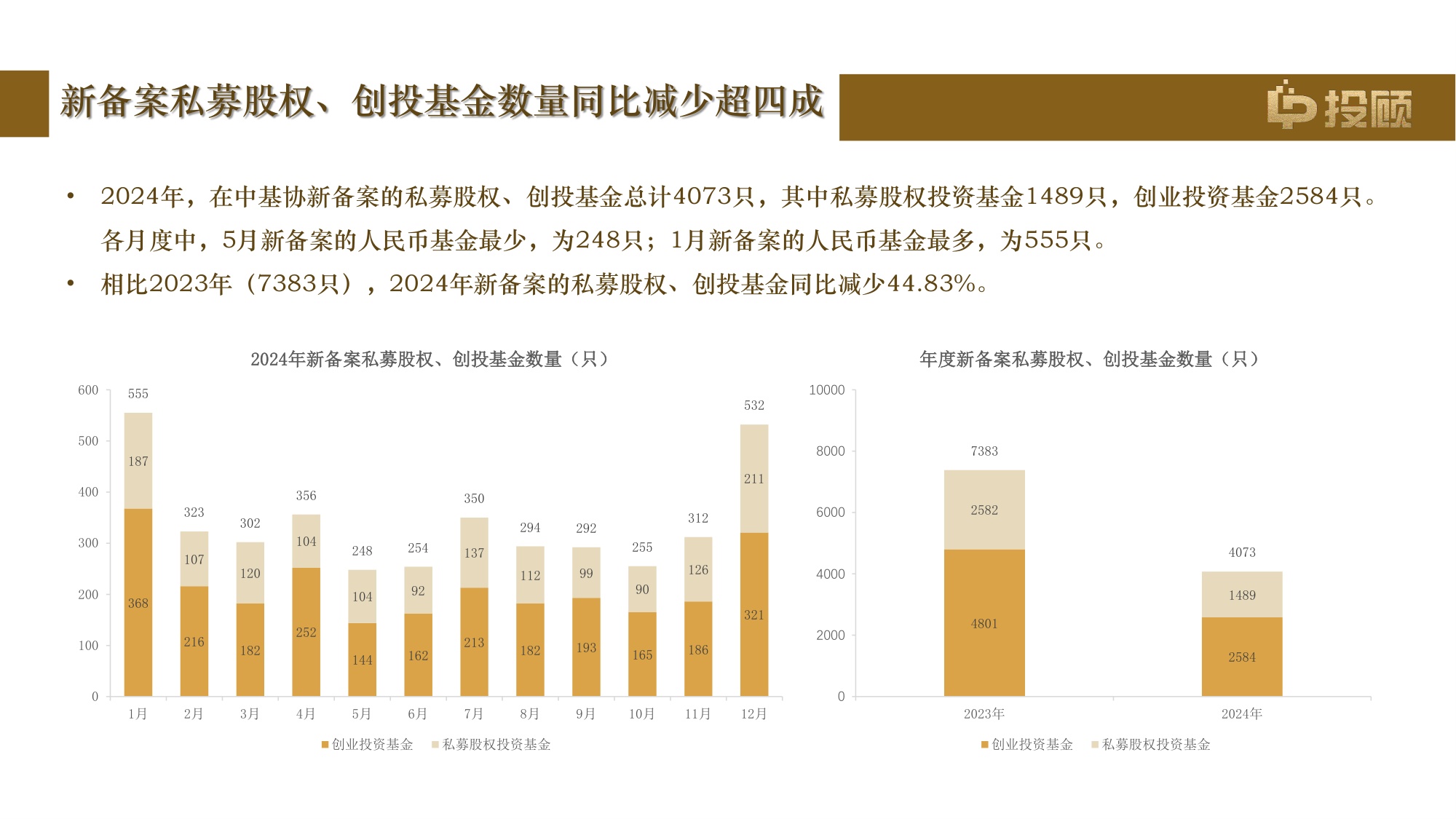 【LP投顾】2024年度活跃机构LP画像报告.pdf