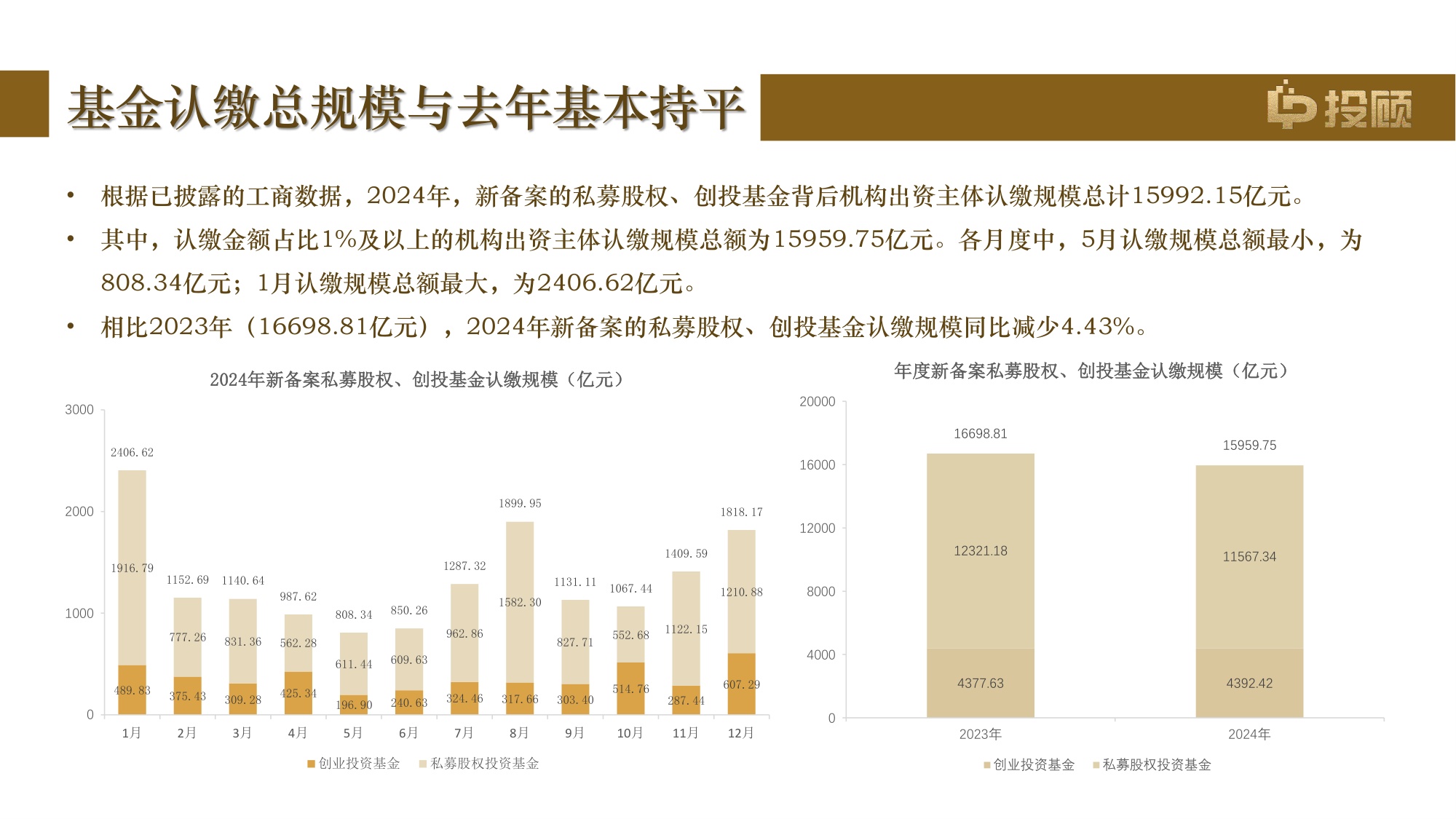 【LP投顾】2024年度活跃机构LP画像报告.pdf