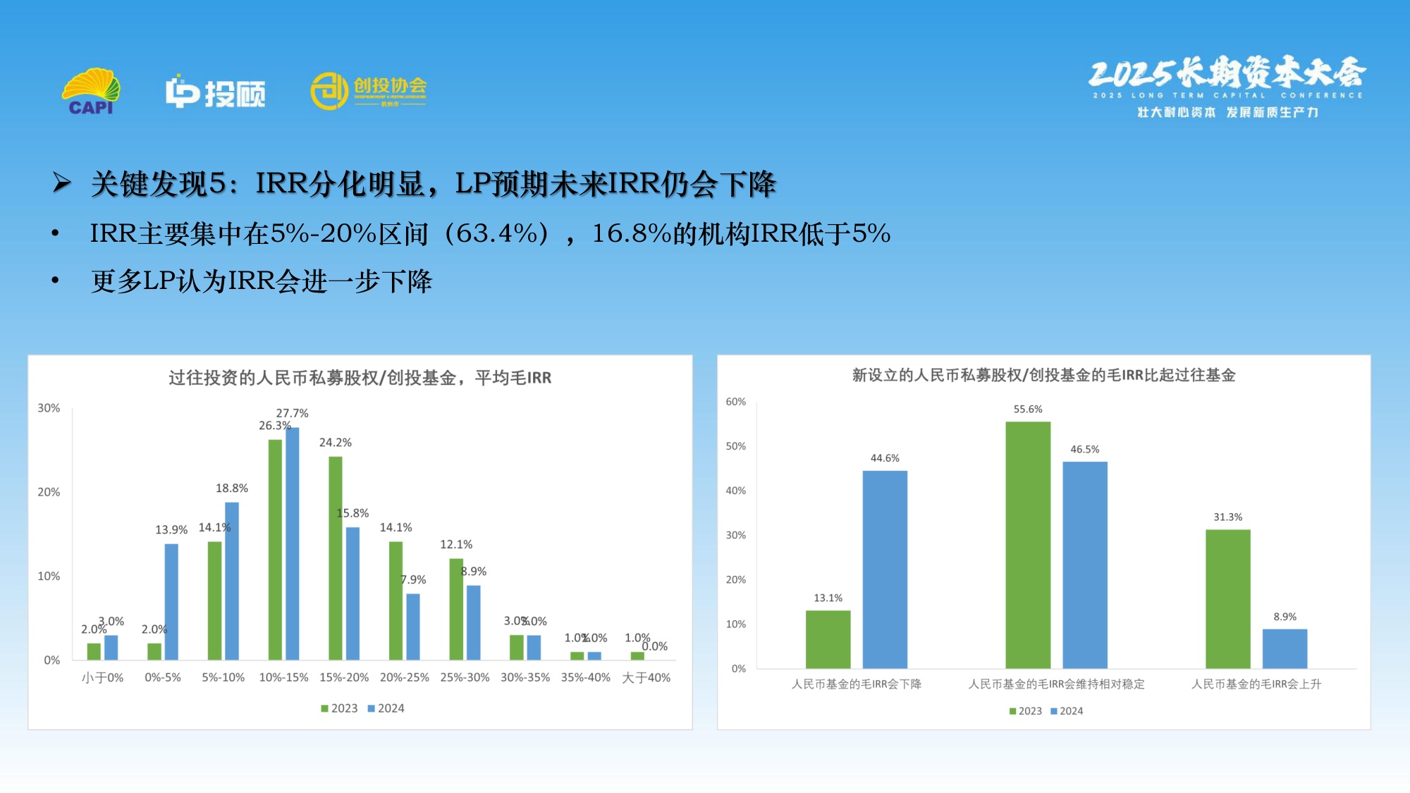 【LP投顾】2025 LP调研报.pdf