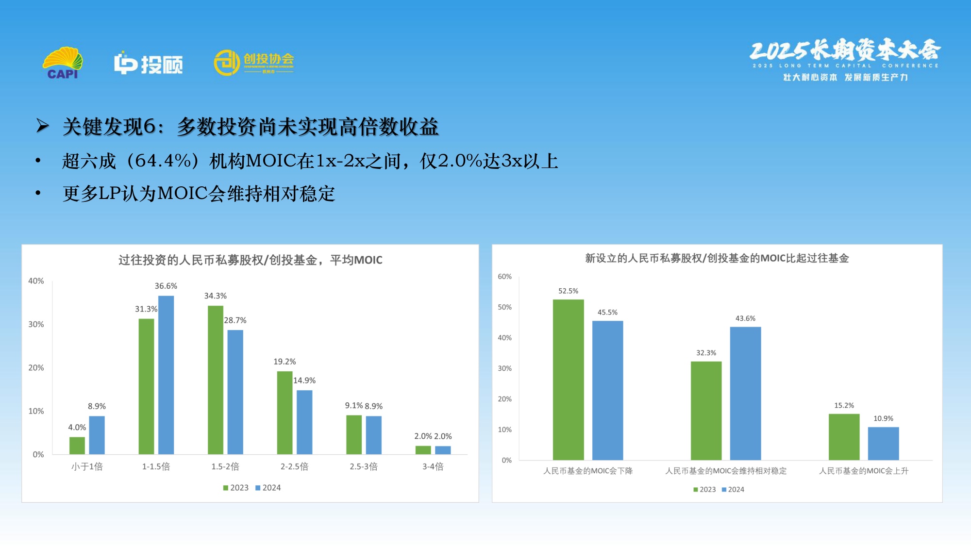 【LP投顾】2025 LP调研报.pdf