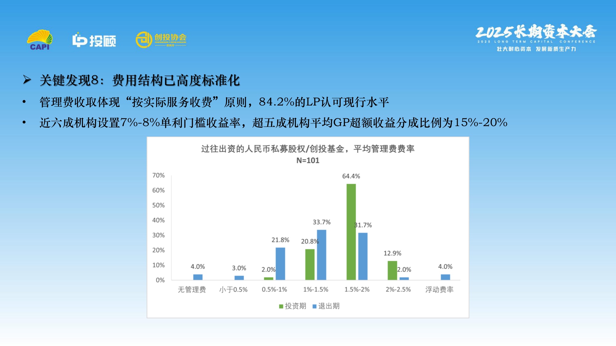 【LP投顾】2025 LP调研报.pdf